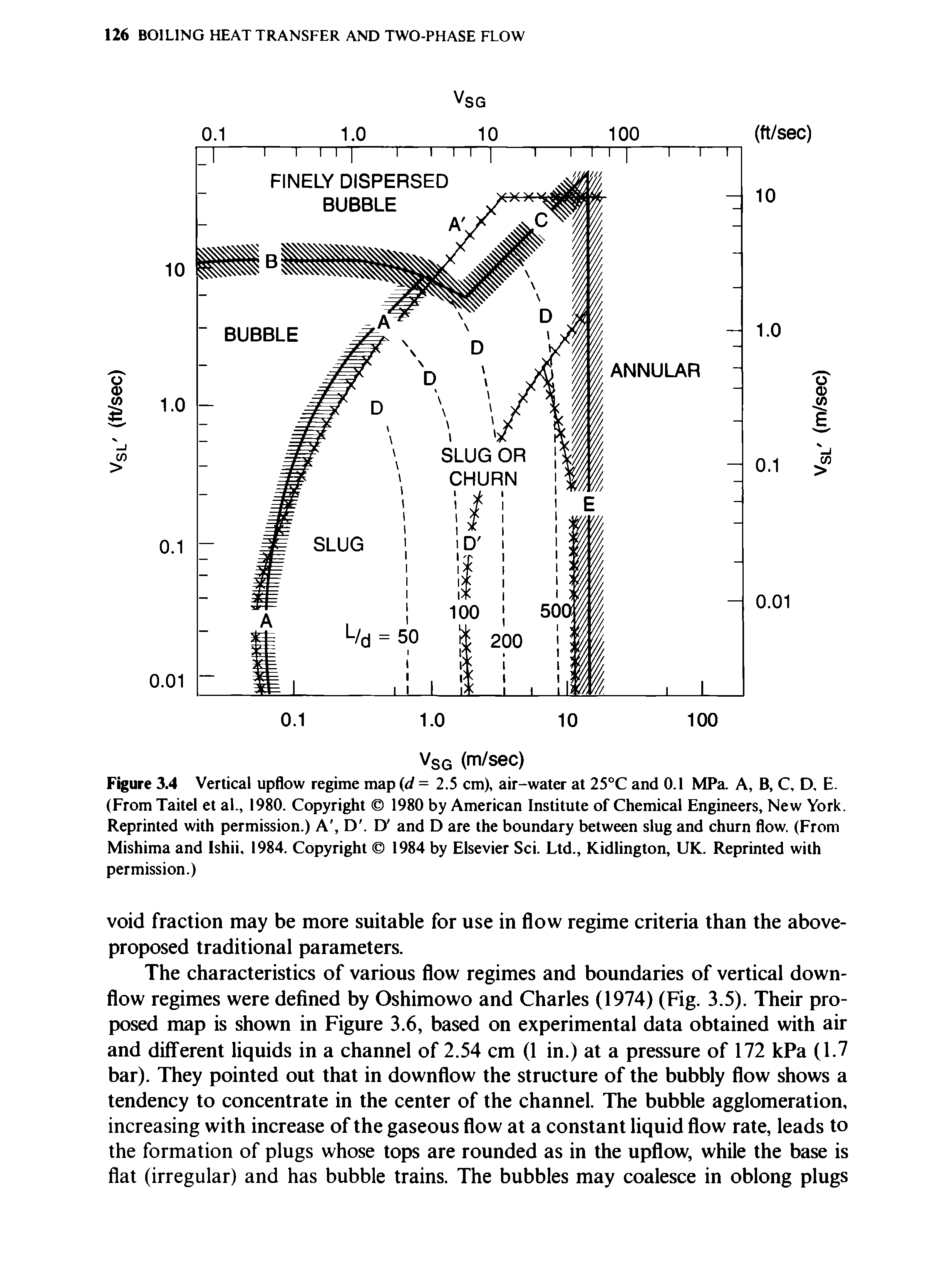 Figure 3.4 Vertical upflow regime map (d = 2.5 cm), air-water at 25°C and 0.1 MPa. A, B, C, D, E. (From Taitel et al., 1980. Copyright 1980 by American Institute of Chemical Engineers, New York. Reprinted with permission.) A, D. D and D are the boundary between slug and churn flow. (From Mishima and Ishii, 1984. Copyright 1984 by Elsevier Sci. Ltd., Kidlington, UK. Reprinted with permission.)...