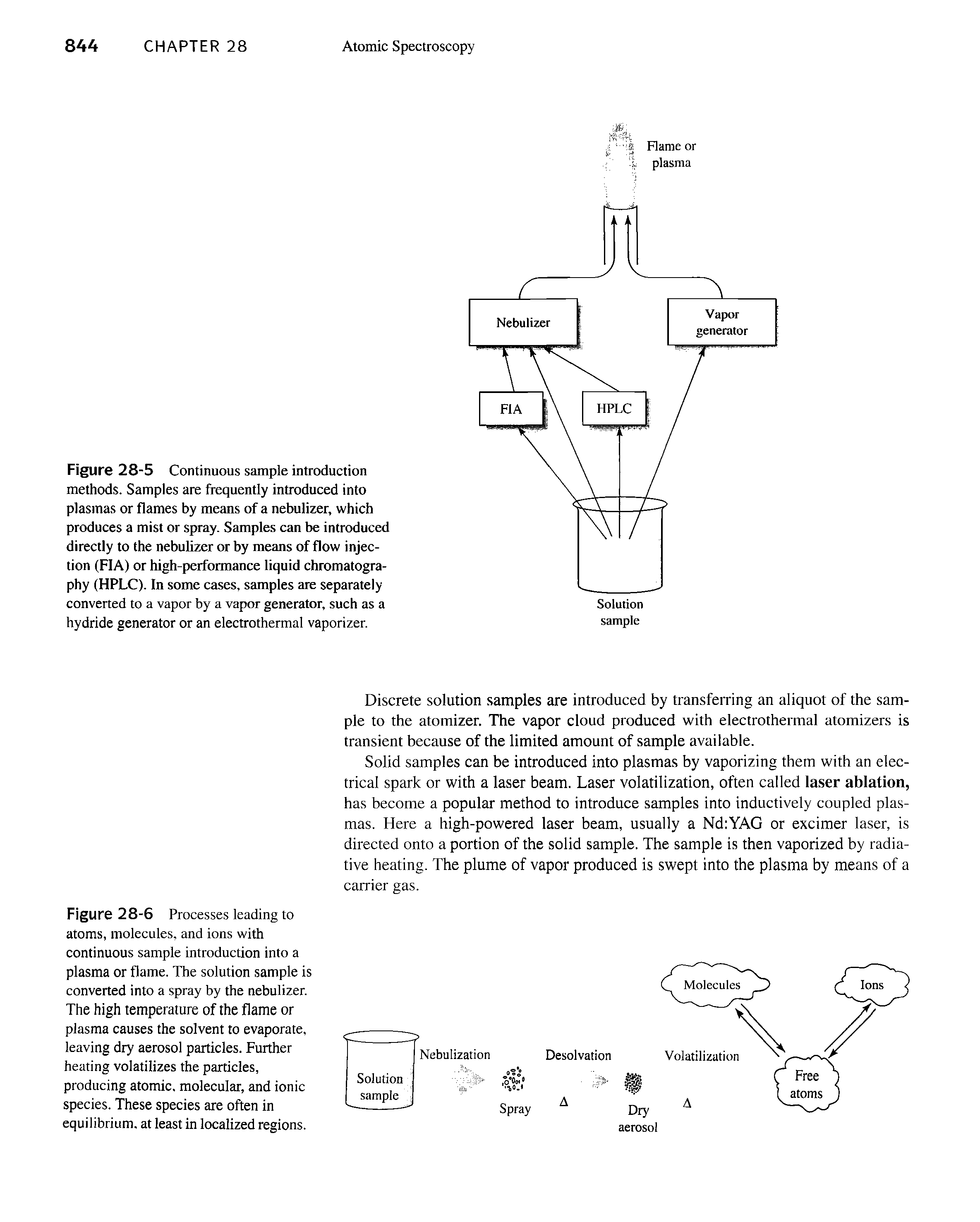 Figure 28-5 Continuous sample introduction methods. Samples are frequently introduced into plasmas or flames by means of a nebulizer, which produces a mist or spray. Samples can be introduced directly to the nebulizer or by means of flow injection (FIA) or high-performance liquid chromatography (HPLC). In some cases, samples are separately converted to a vapor by a vapor generator, such as a hydride generator or an electrothermal vaporizer.