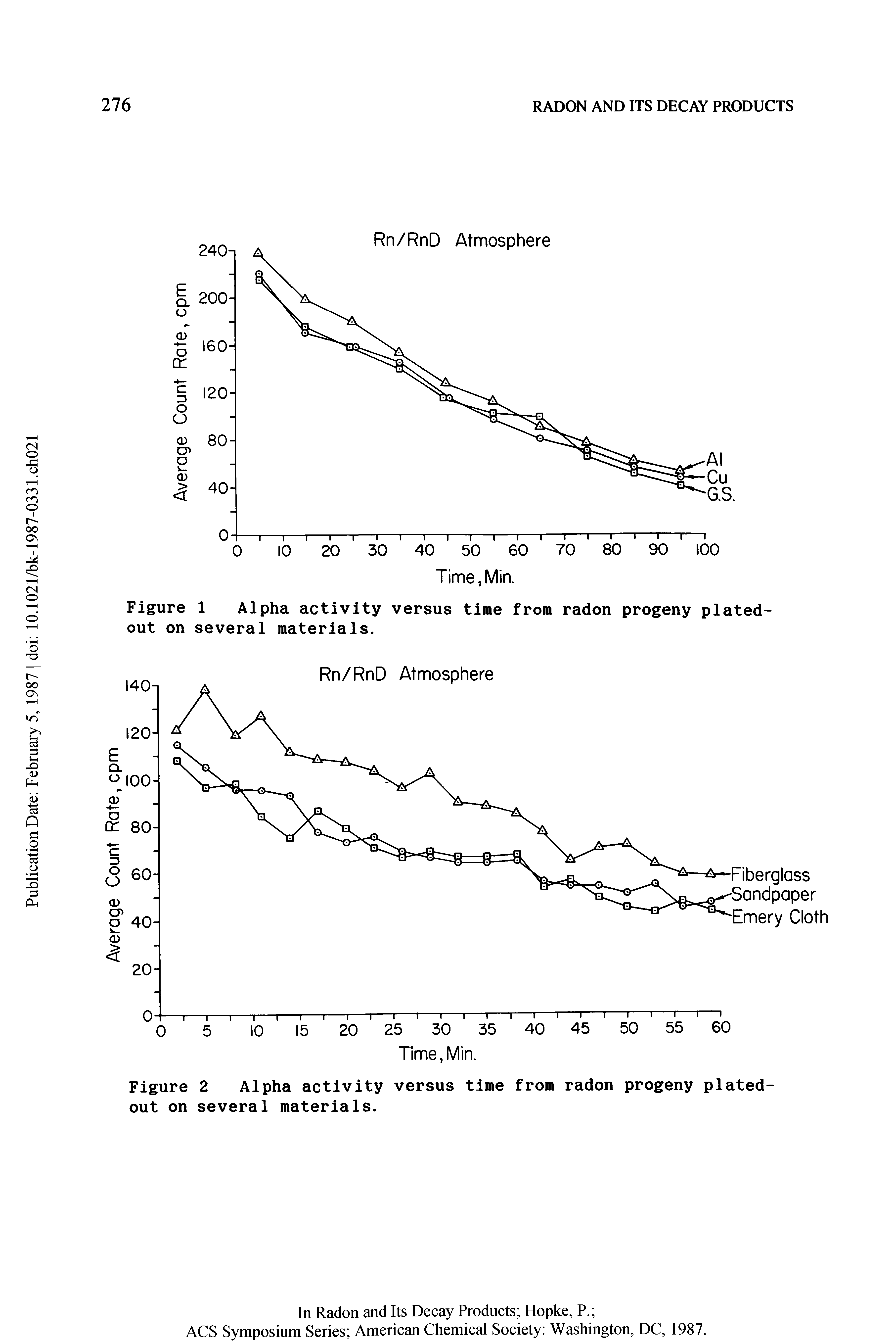Figure 1 Alpha activity versus time from radon progeny plated-out on several materials.