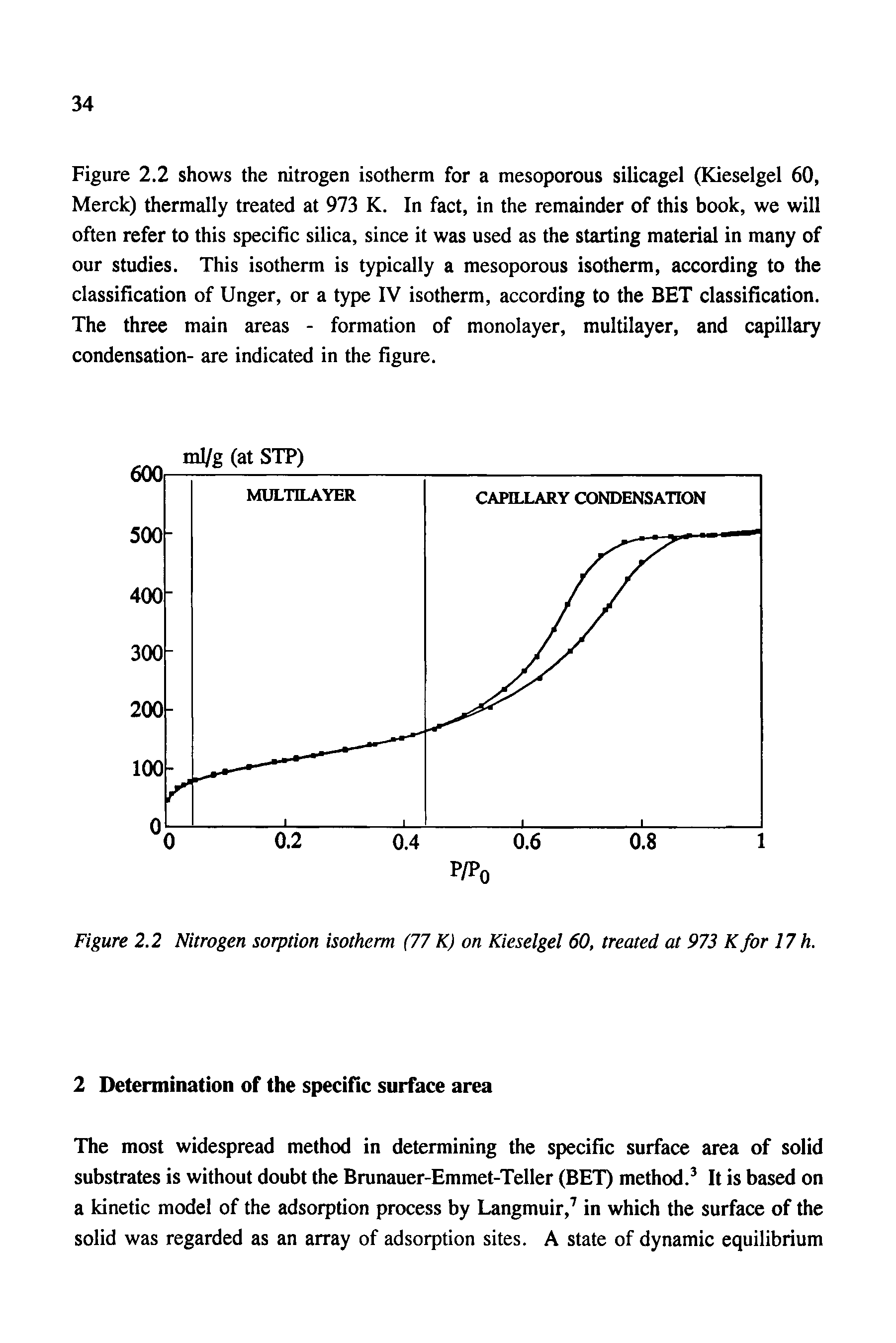 Figure 2.2 Nitrogen sorption isotherm (77 K) on Kieselgel 60, treated at 973 K for 17 h.