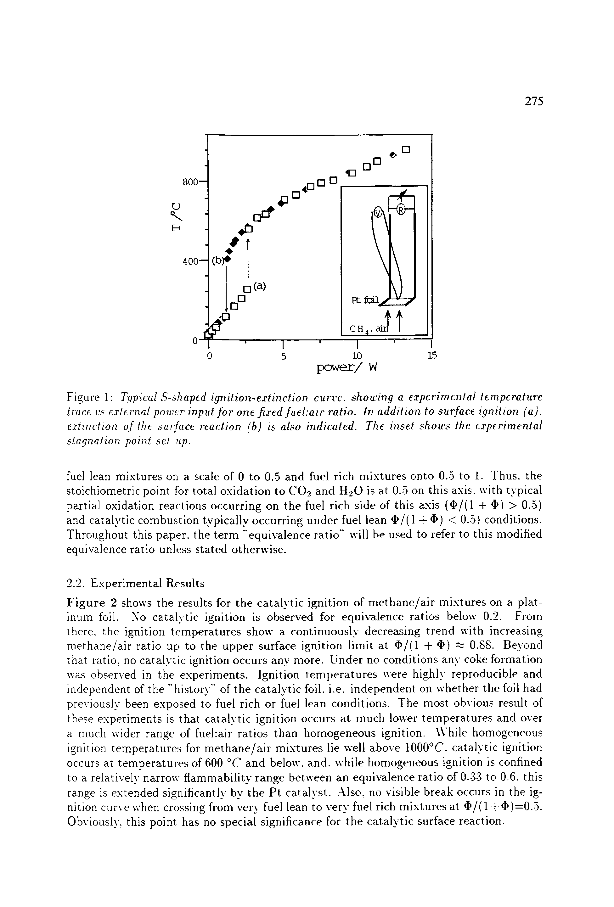 Figure 1 Typical S-shaptd ignition-extinction curve, showing a experimental temperature trace vs external power input for one fixed fueT.air ratio. In addition to surface ignition (a), extinction of the. surface reaction (b) is also indicated. The inset. shows the experimental. stagnation point set up.