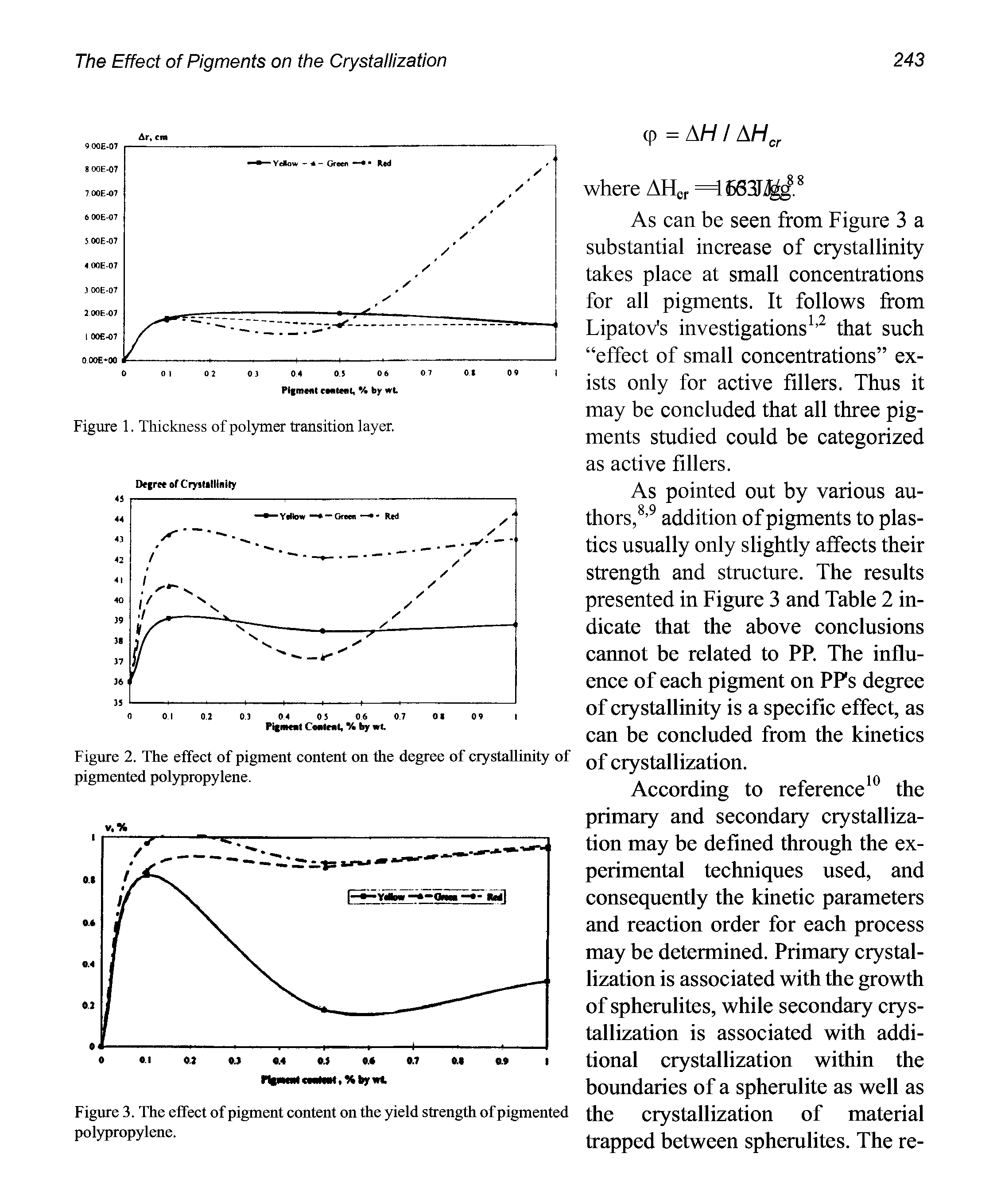 Figure 2. The effect of pigment content on the degree of crystallinity of pigmented polypropylene.