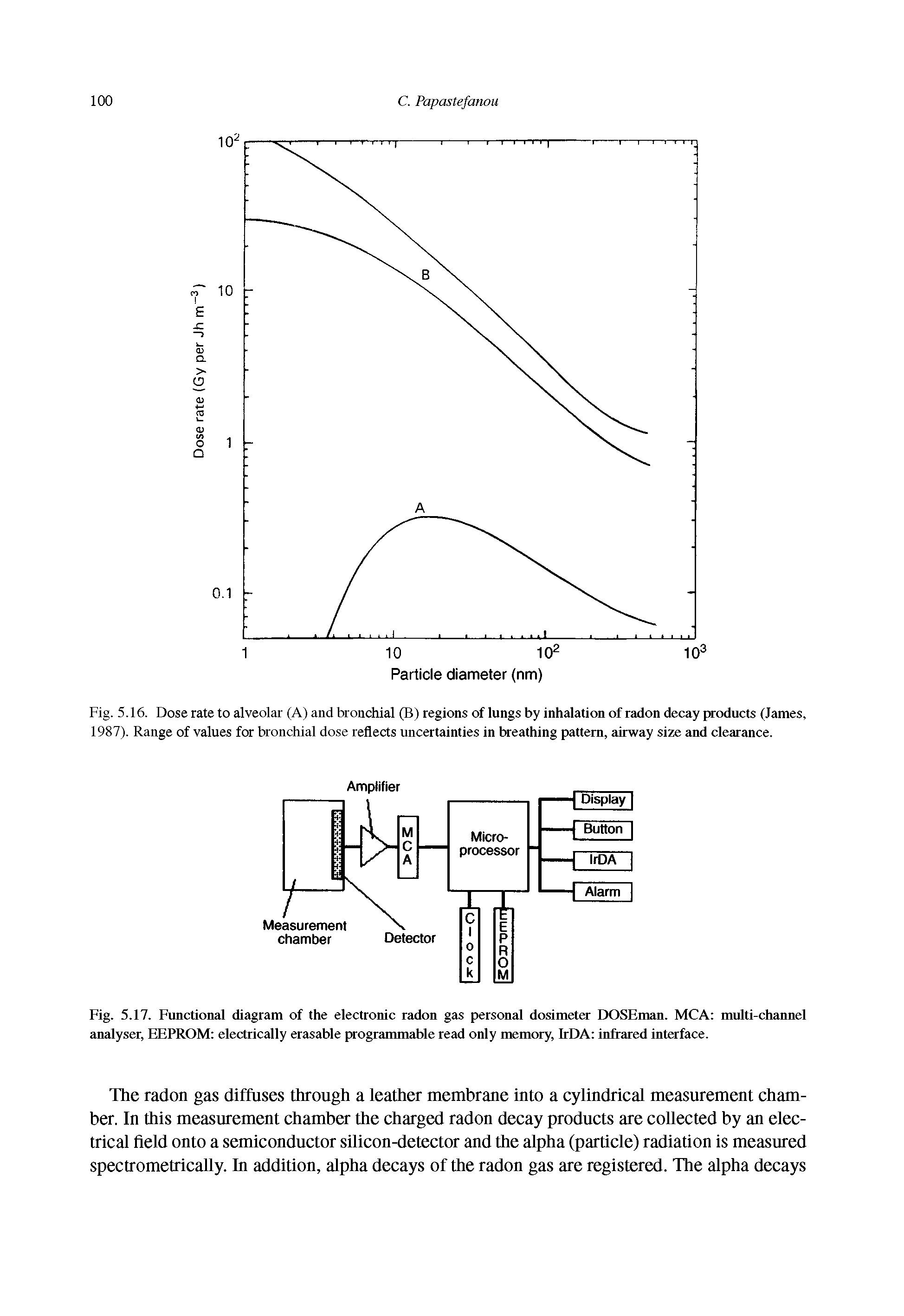 Fig. 5.17. Functional diagram of the electronic radon gas personal dosimeter DOSEman. MCA multi-channel analyser, EEPROM electrically erasable programmable read only memory, IrDA infrared inteface.