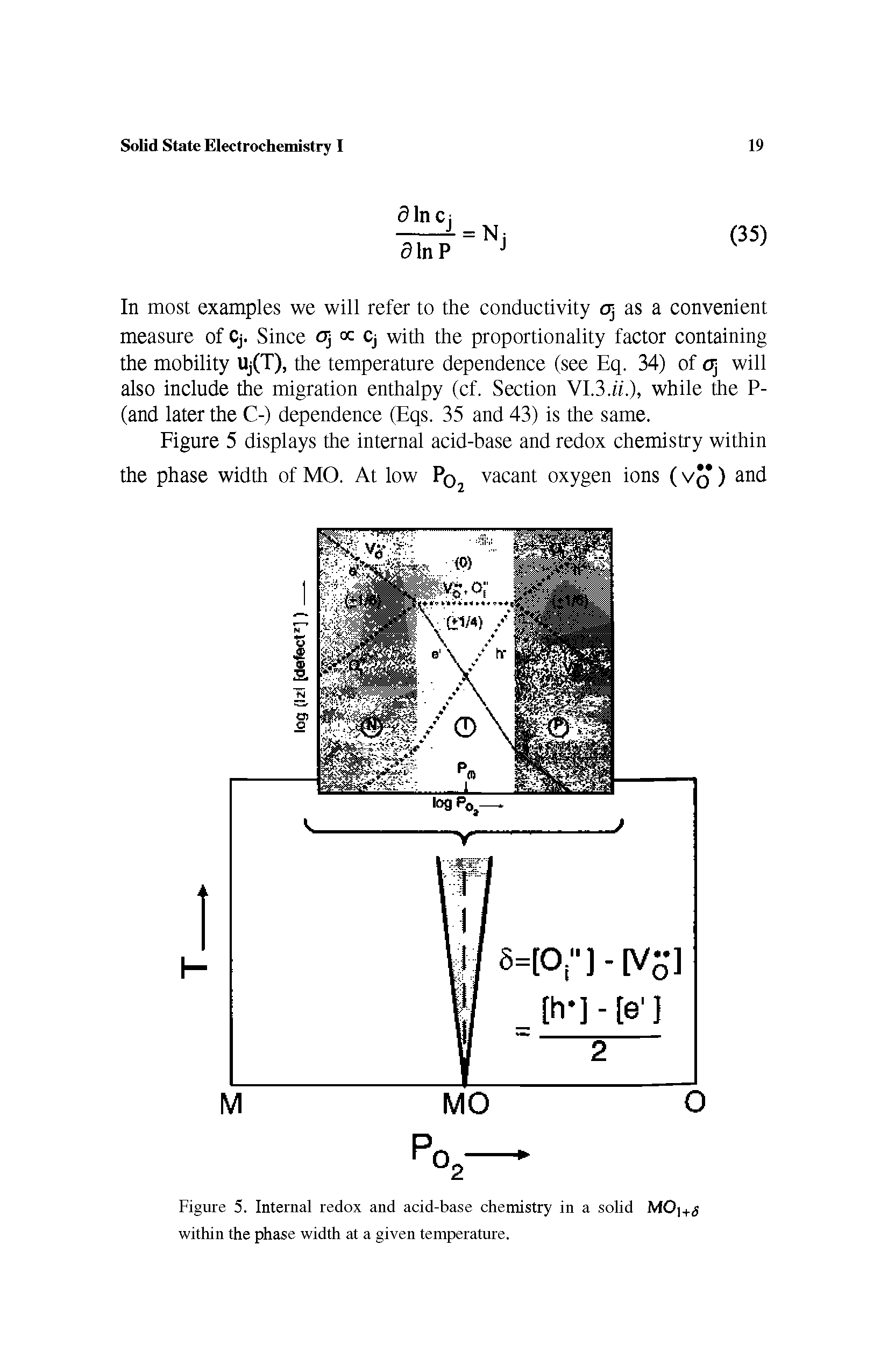 Figure 5. Internal redox and acid-base chemistry in a solid MO]+<5 within the phase width at a given temperature.