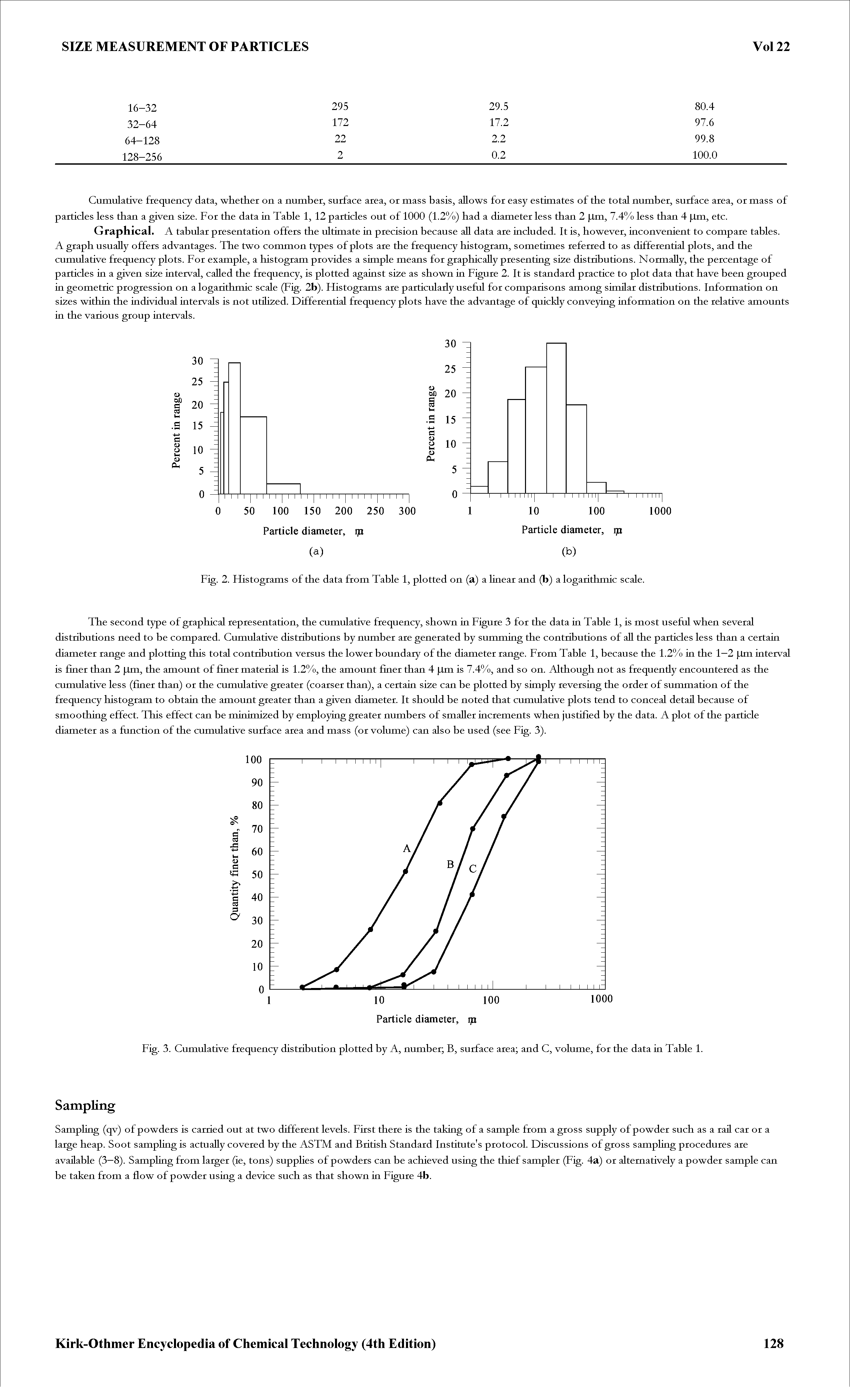 Fig. 3. Cumulative frequency distribution plotted by A, number B, surface area and C, volume, for the data in Table 1.