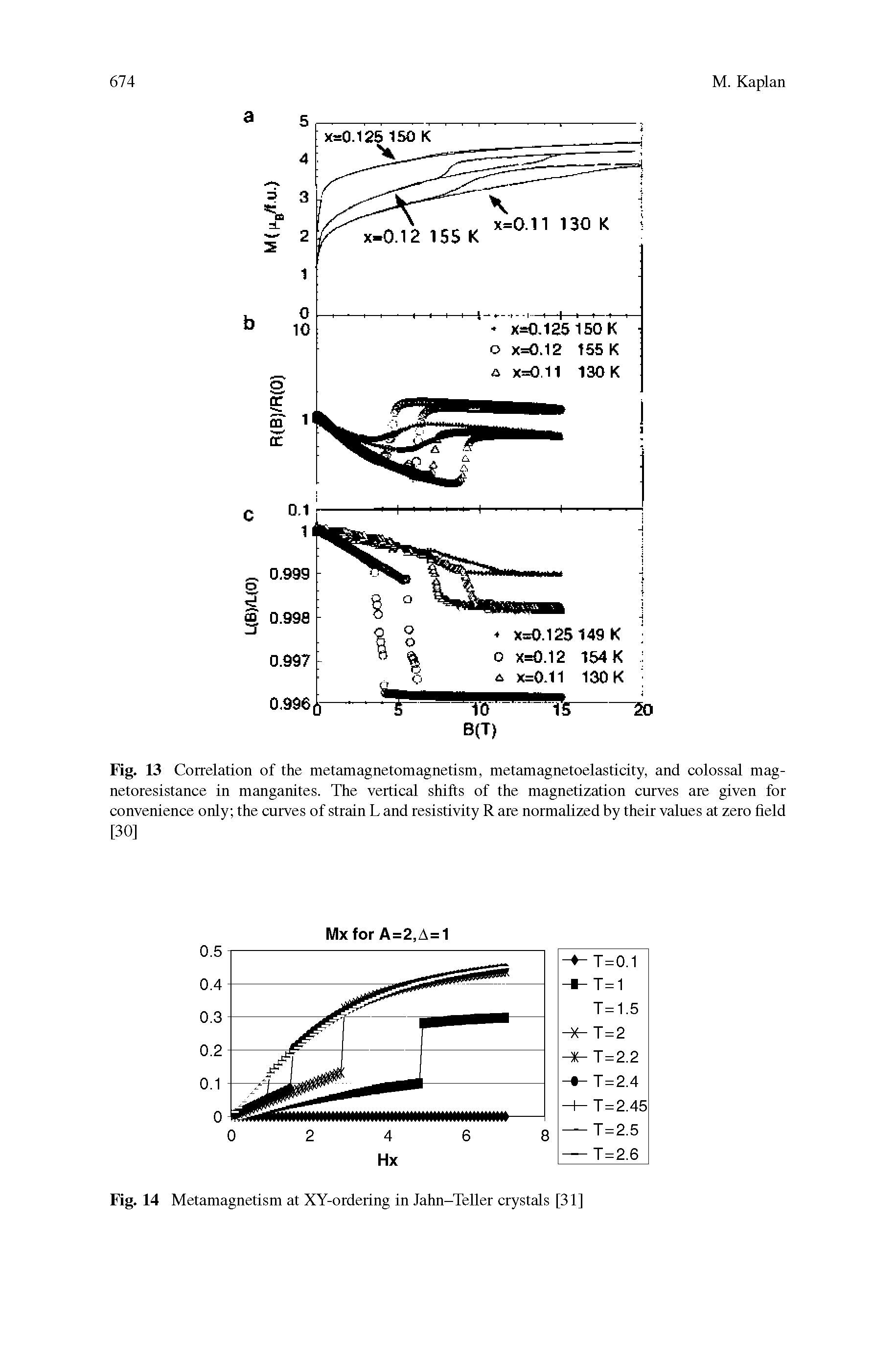 Fig. 13 Correlation of the metamagnetomagnetism, metamagnetoelasticity, and colossal magnetoresistance in manganites. The vertical shifts of the magnetization curves are given for convenience only the curves of strain L and resistivity R are normalized by their values at zero field [30]...