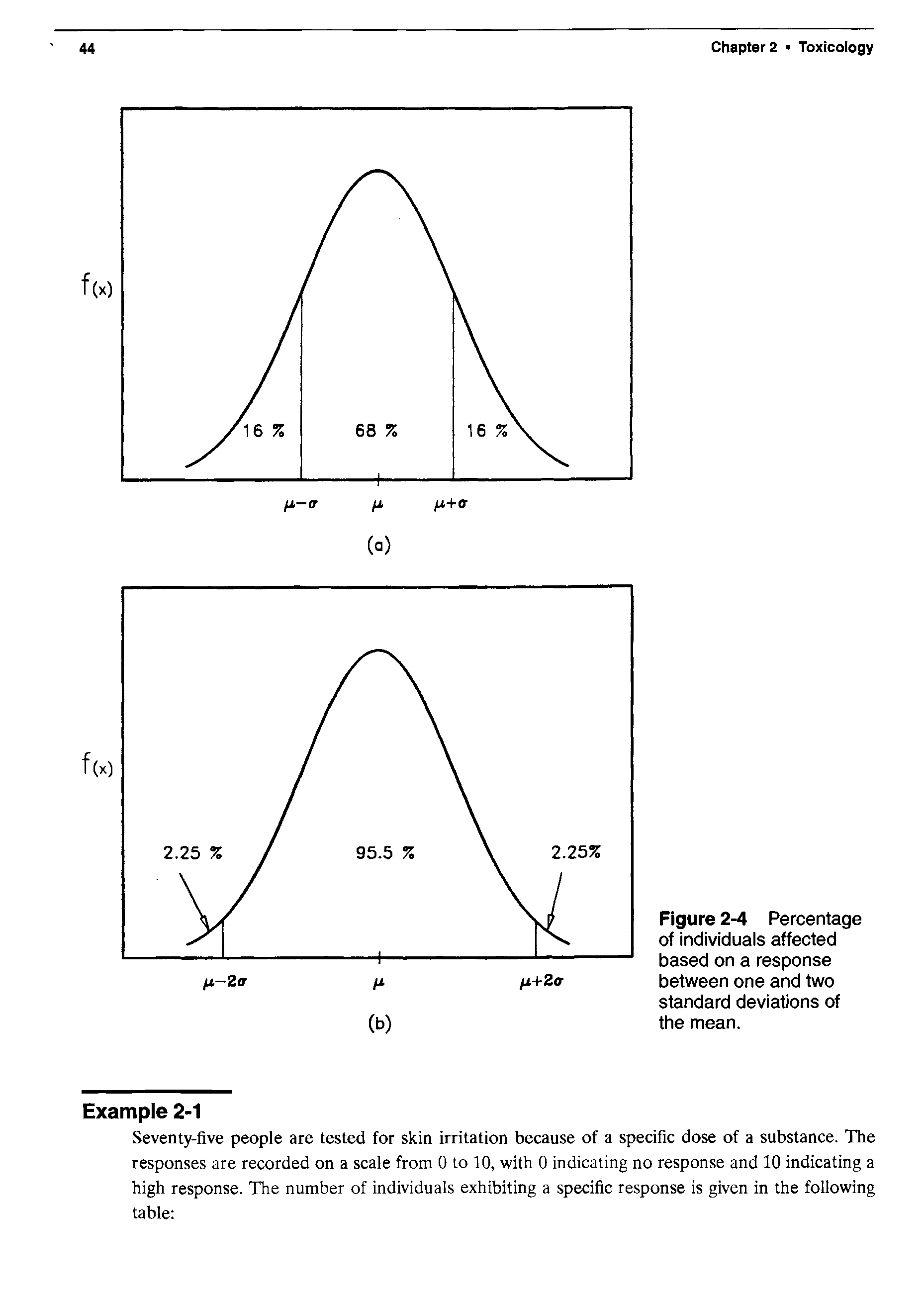 Figure 2-4 Percentage of individuals affected based on a response between one and two standard deviations of the mean.