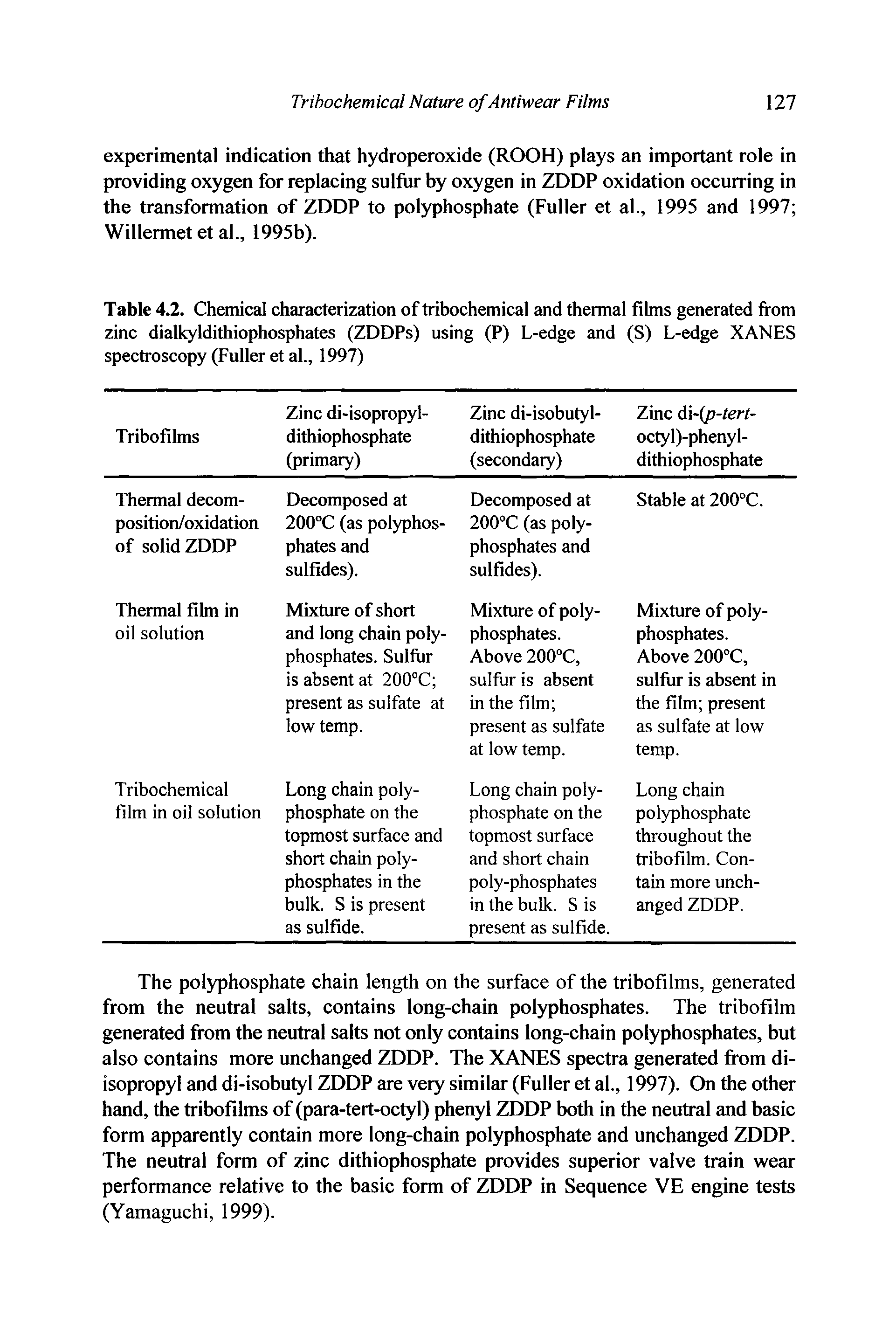 Table 4.2. Chemical characterization of tribochemical and thermal films generated from zinc dialkyldithiophosphates (ZDDPs) using (P) L-edge and (S) L-edge XANES spectroscopy (Fuller et al., 1997)...