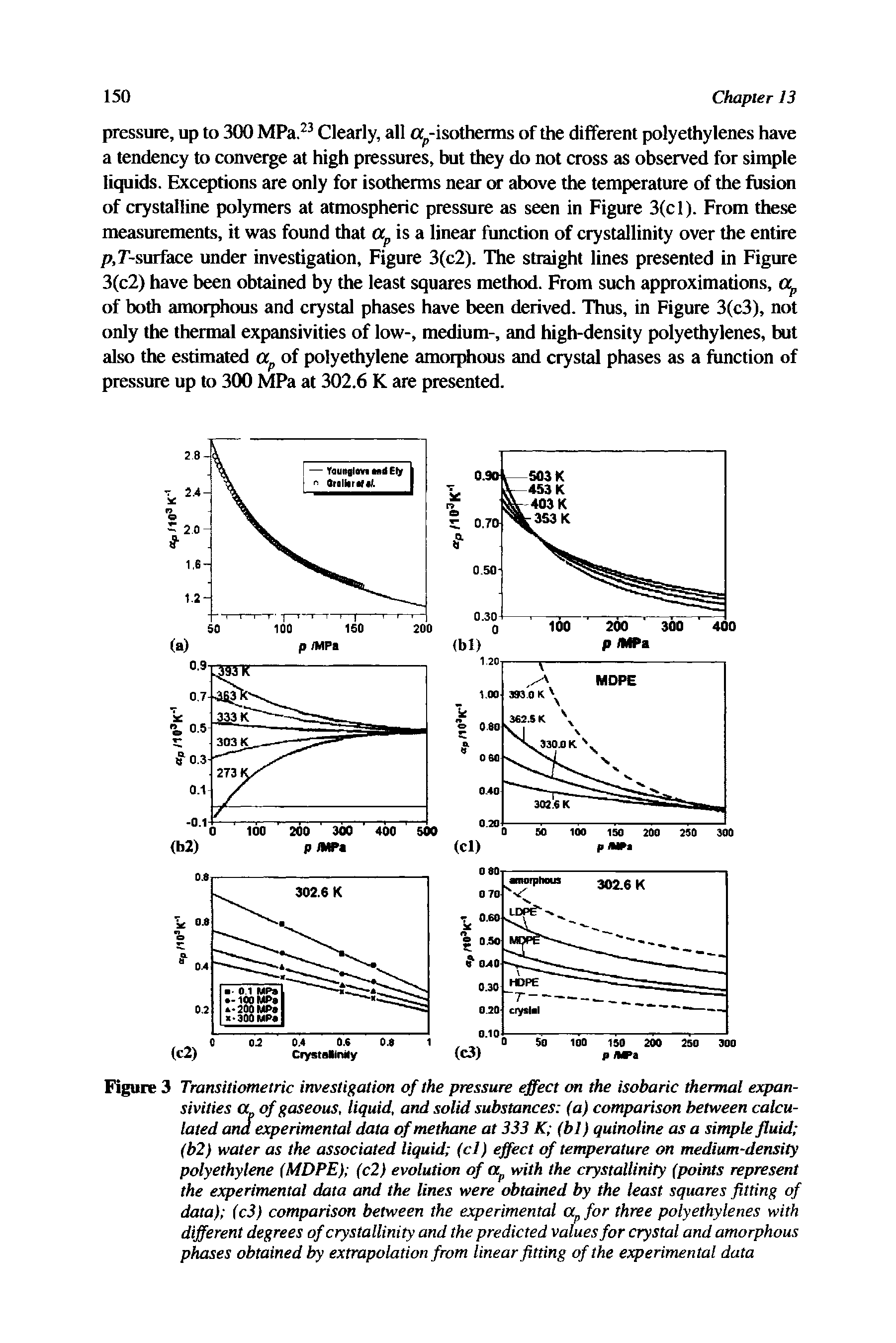 Figure 3 Transitiometric investigation of the pressure effect on the isobaric thermal expansivities a. of gaseous, liquid, and solid substances (a) comparison between calculated ana experimental data of methane at 333 K (bl) quinoline as a simple fluid (b2) water as the associated liquid (cl) effect of temperature on medium-density polyethylene (MDPE) (c2) evolution of with the crystallinity (points represent the experimental data and the lines were obtained by the least squares fitting of data) (c3) comparison between the experimental a for three polyethylenes with different degrees of crystallinity and the predicted values for crystal and amorphous phases obtained by extrapolation from linear fitting of the experimental data...