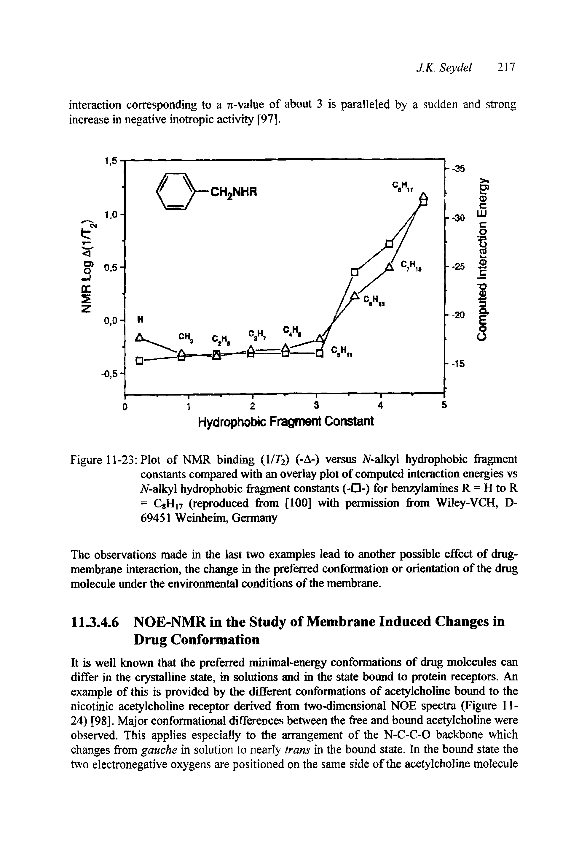 Figure 11-23 Plot of NMR binding (l/Ti) ( A-) versus iV-all l hydrophobic fiagment constants compared with an overlay plot of computed interaction energies vs 7V-alkyl hydrophobic fragment constants (- -) for benzylamines R = H to R = CgHn (reproduced from [100] with permission from Wiley-VCH, D-69451 Weinheim, Germany...