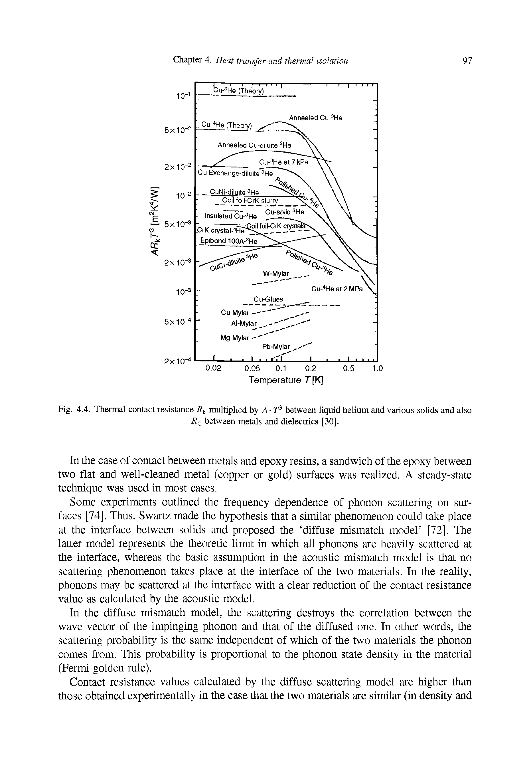 Fig. 4.4. Thermal contact resistance Rk multiplied by A T3 between liquid helium and various solids and also...