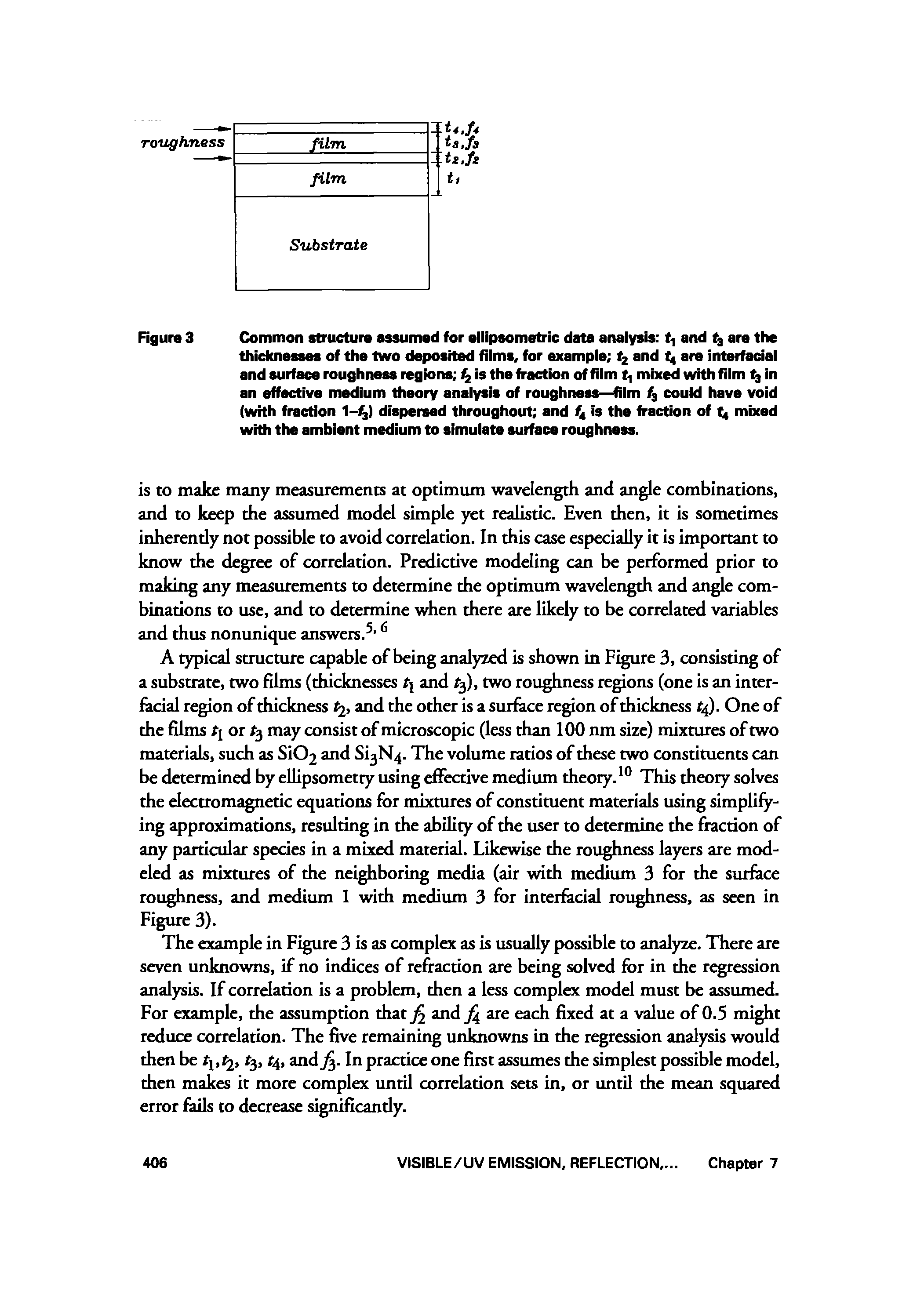 Figura 3 Common structure assumed for ellipsometric data analysis and are the...