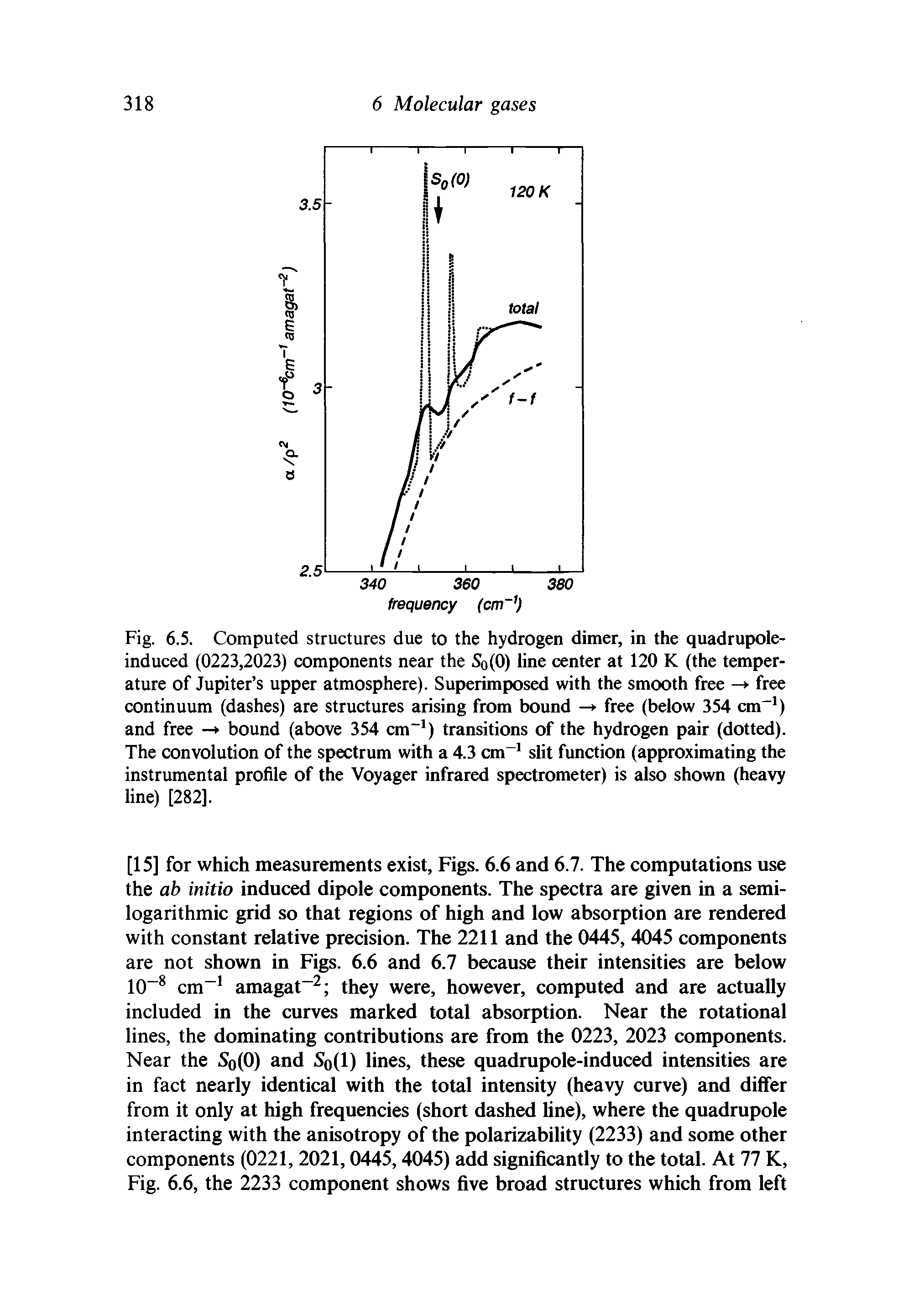 Fig. 6.5. Computed structures due to the hydrogen dimer, in the quadrupole-induced (0223,2023) components near the So(0) line center at 120 K (the temperature of Jupiter s upper atmosphere). Superimposed with the smooth free — free continuum (dashes) are structures arising from bound — free (below 354 cm-1) and free - bound (above 354 cm-1) transitions of the hydrogen pair (dotted). The convolution of the spectrum with a 4.3 cm-1 slit function (approximating the instrumental profile of the Voyager infrared spectrometer) is also shown (heavy line) [282].