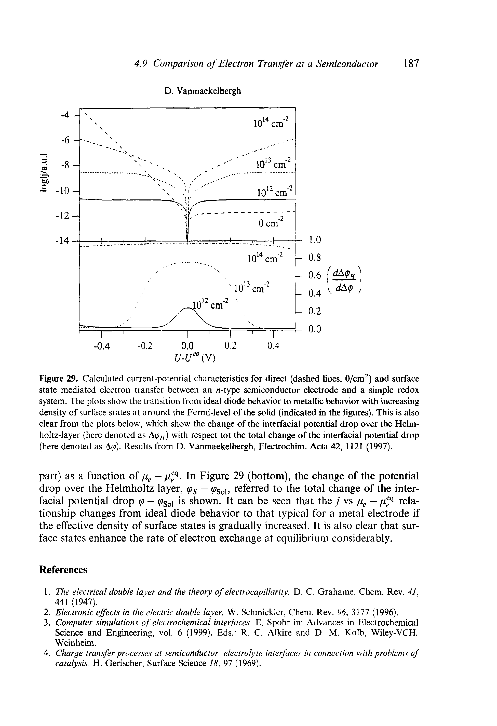 Figure 29. Calculated current-potential characteristics for direct (dashed lines, 0/cm ) and surface state mediated electron transfer between an -type semiconductor electrode and a simple redox system. The plots show the transition from ideal diode behavior to metallic behavior with increasing density of surface states at around the Fermi-level of the solid (indicated in the figures). This is also clear from the plots below, which show the change of the interfacial potential drop over the Helmholtz-layer (here denoted as A(Pfj) with respect tot the total change of the interfacial potential drop (here denoted as A(p). Results from D. Vanmaekelbergh, Electrochim. Acta 42, 1121 (1997).