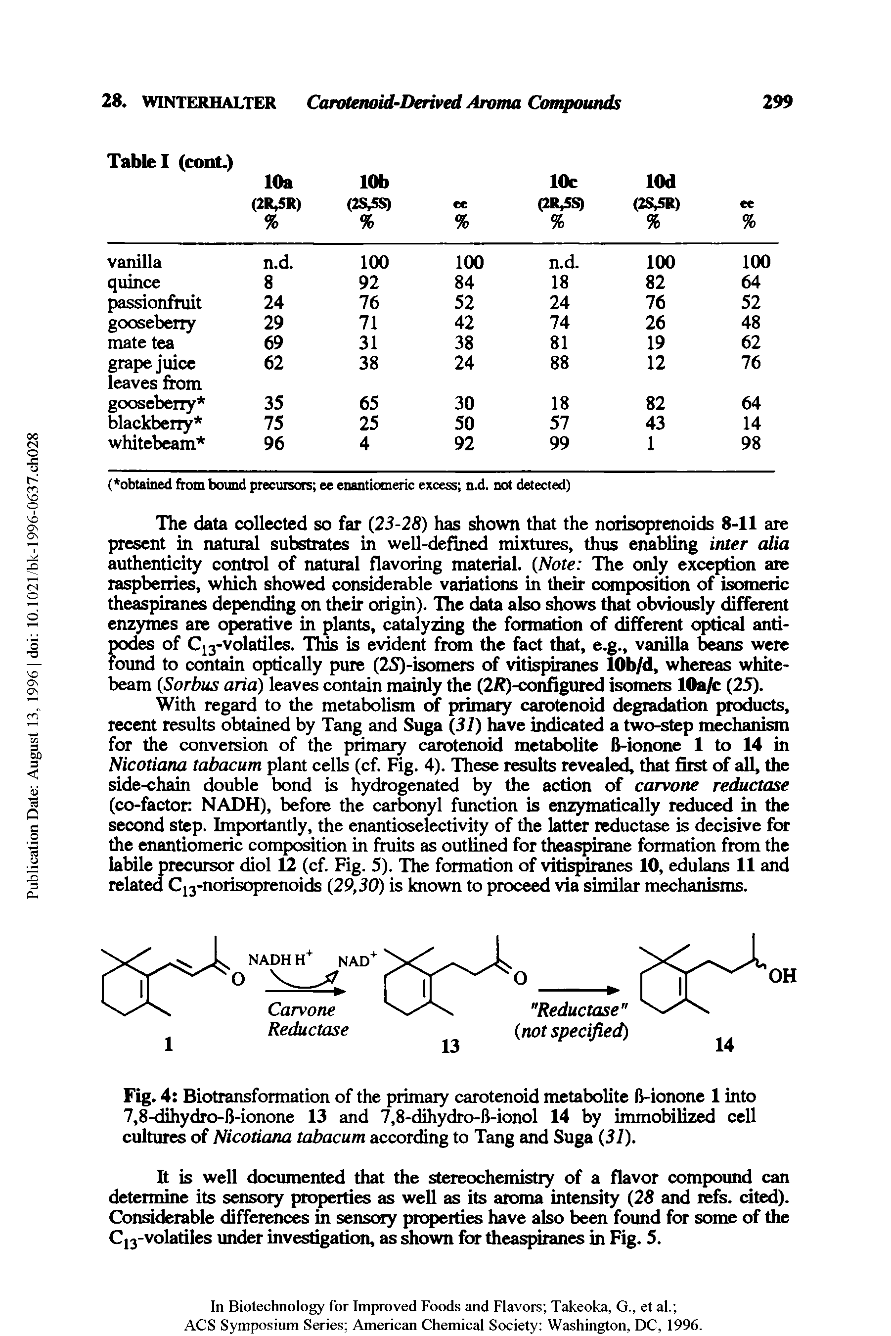 Fig. 4 Biotransformation of the primary carotenoid metabolite B-ionone 1 into...
