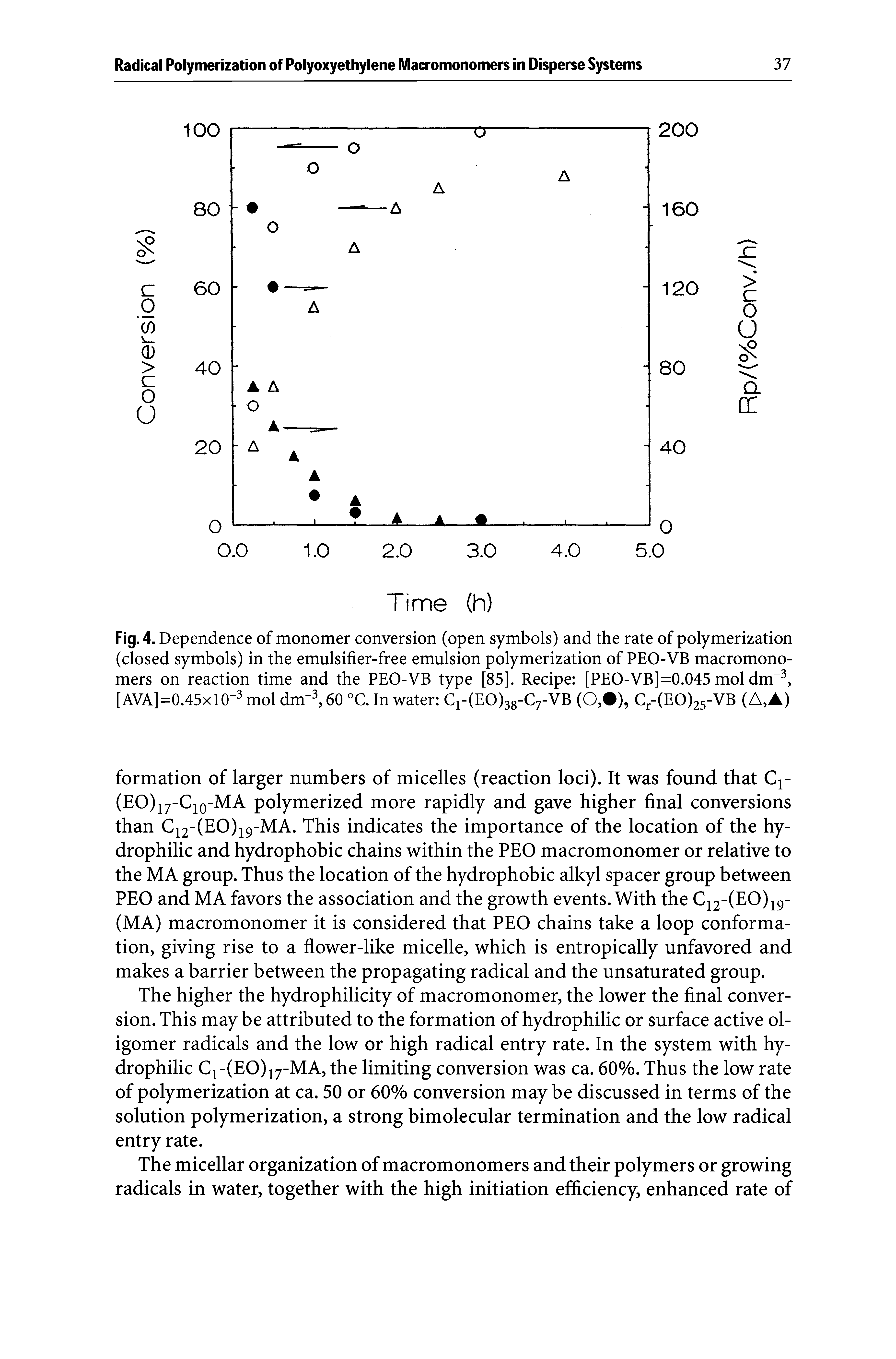 Fig. 4. Dependence of monomer conversion (open symbols) and the rate of polymerization (closed symbols) in the emulsifier-free emulsion polymerization of PEO-VB macromonomers on reaction time and the PEO-VB type [85]. Recipe [PEO-VB] =0.045 mol dm-3, [AVA]=0.45xl0-3 mol dm"3,60 °C. In water Cr(EO)38-C7-VB (O, ), Cr-(EO)25-VB (A,A)...