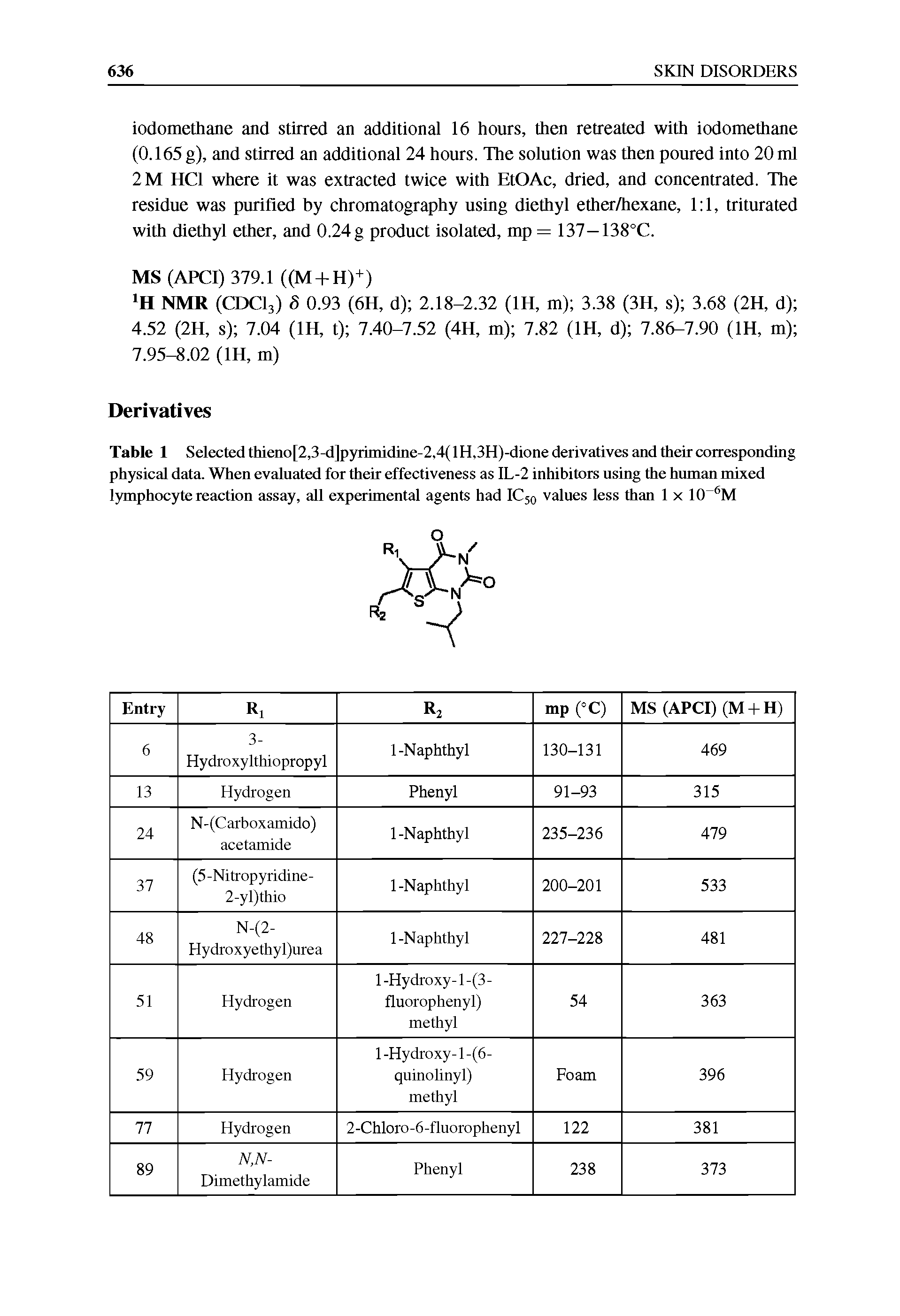Table 1 Selected thieno[2,3-d]pyrimidine-2,4( 1 H,3H)-dione derivatives and their corresponding physical data. When evaluated for their effectiveness as IL-2 inhibitors using the human mixed lymphocyte reaction assay, all experimental agents had IC50 values less than 1 x 10 6M...