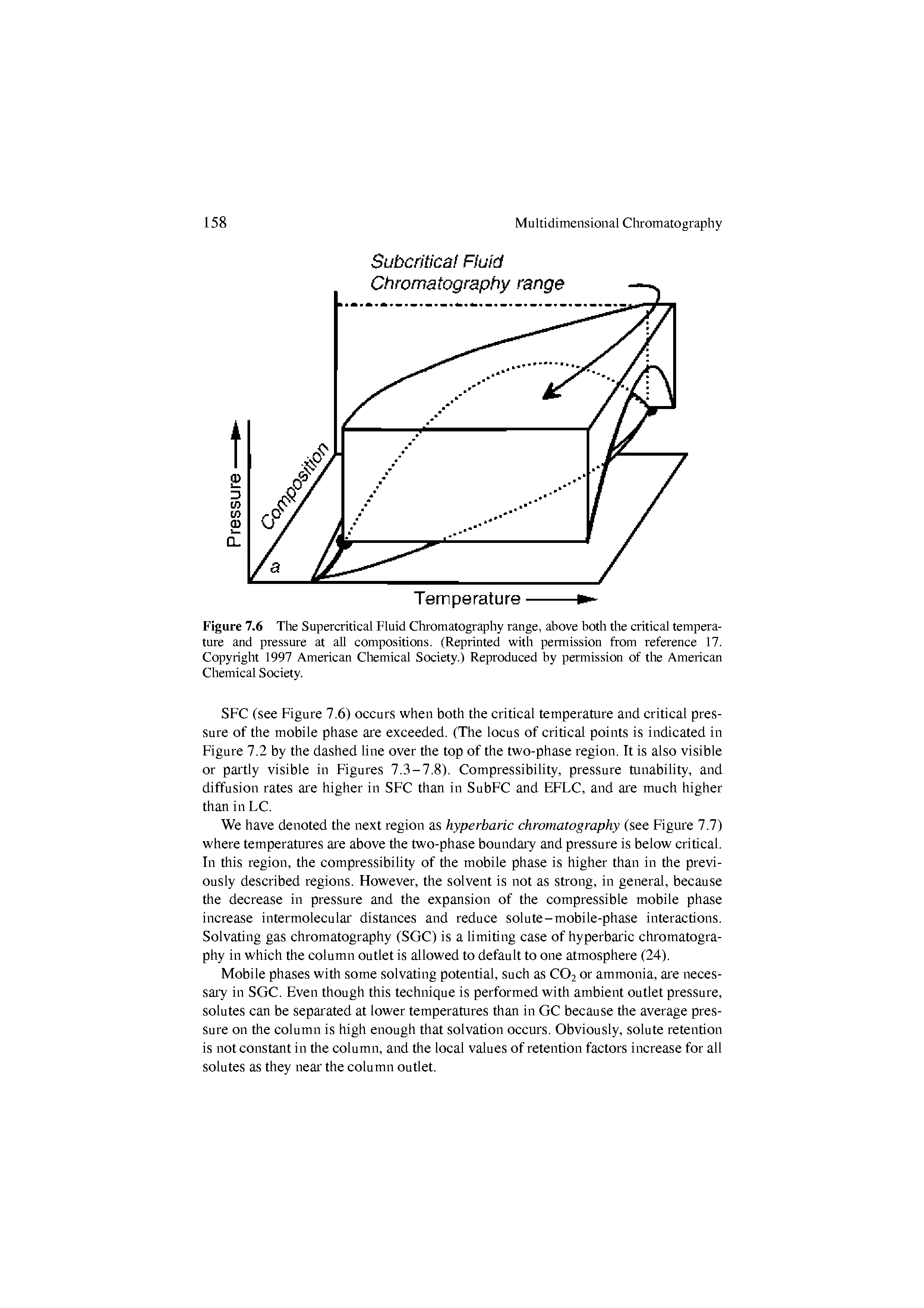 Figure 7.6 The Supercritical Fluid Clnomatography range, above both the critical temperature and pressure at aU compositions. (Reprinted with peimission from reference 17. Copyright 1997 American Chemical Society.) Reproduced by permission of the American Chemical Society.