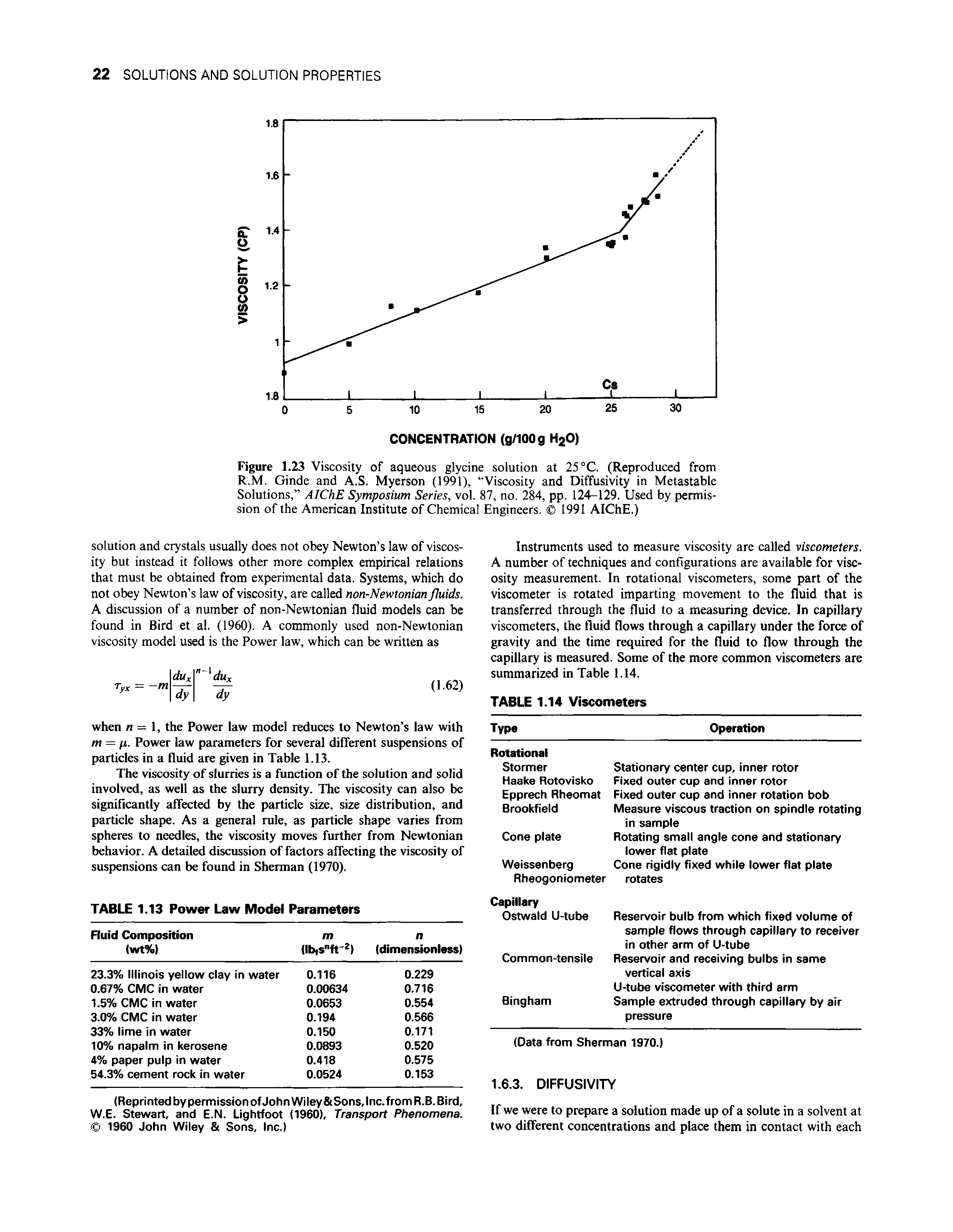 Figure 1.23 Viscosity of aqueous glycine solution at 25 °C. (Reproduced from R.M. Ginde and A.S. Myerson (1991), Viscosity and Diffusivity in Metastable Solutions, AlChE Symposium Series, vol. 87, no. 284, pp. 124-129. Used by permission of the American Institute of Chemical Engineers. 1991 AIChE.)...