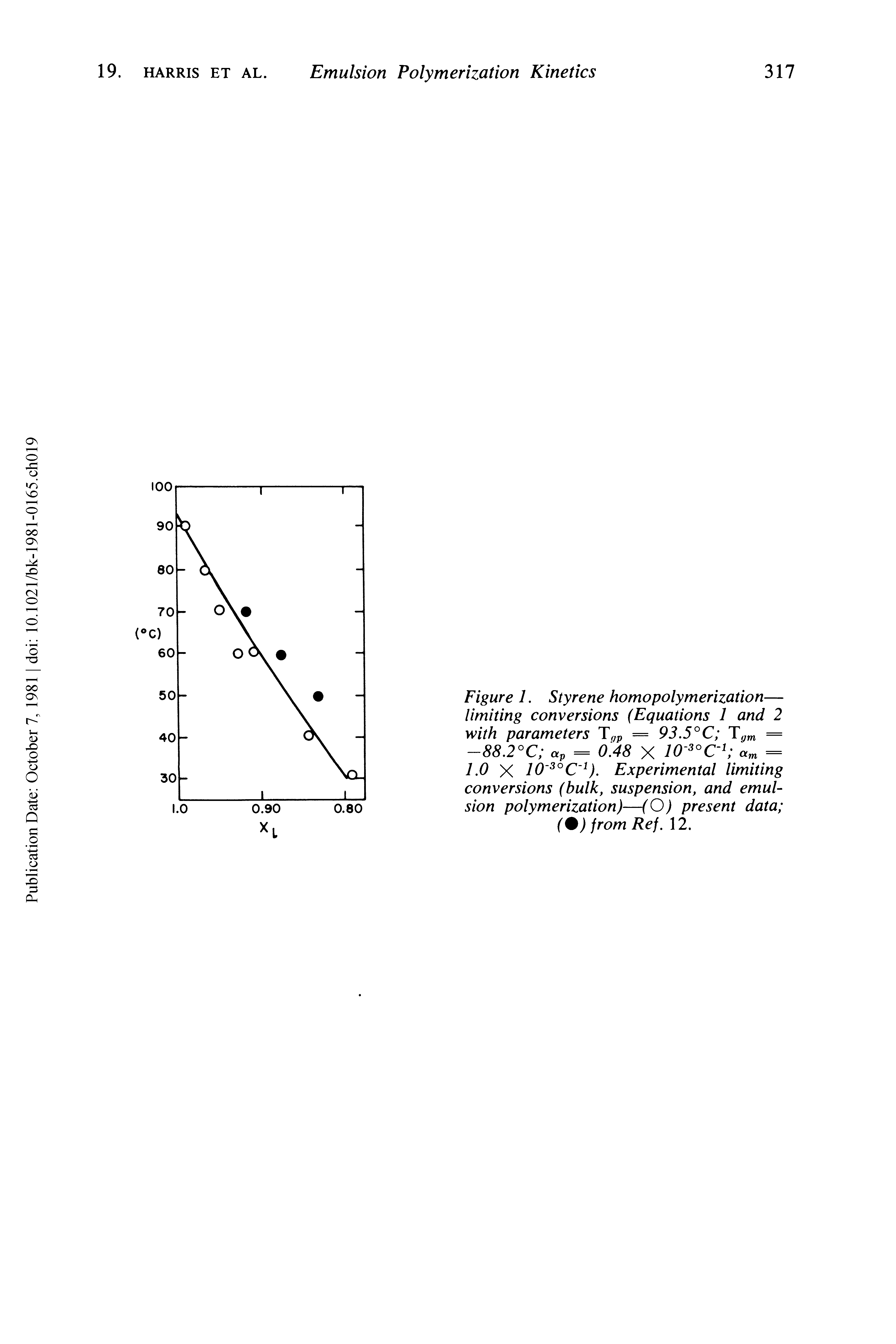 Figure 1. Styrene homopolymerization— limiting conversions (Equations 1 and 2 with parameters Tgp = 93.5°C Tym = -88.2°C atp = 0.48 X lO C 1 am = 1.0 X 10 3oC 1). Experimental limiting conversions (bulk, suspension, and emulsion polymerization)—(O) present data (%)from Ref. 12.