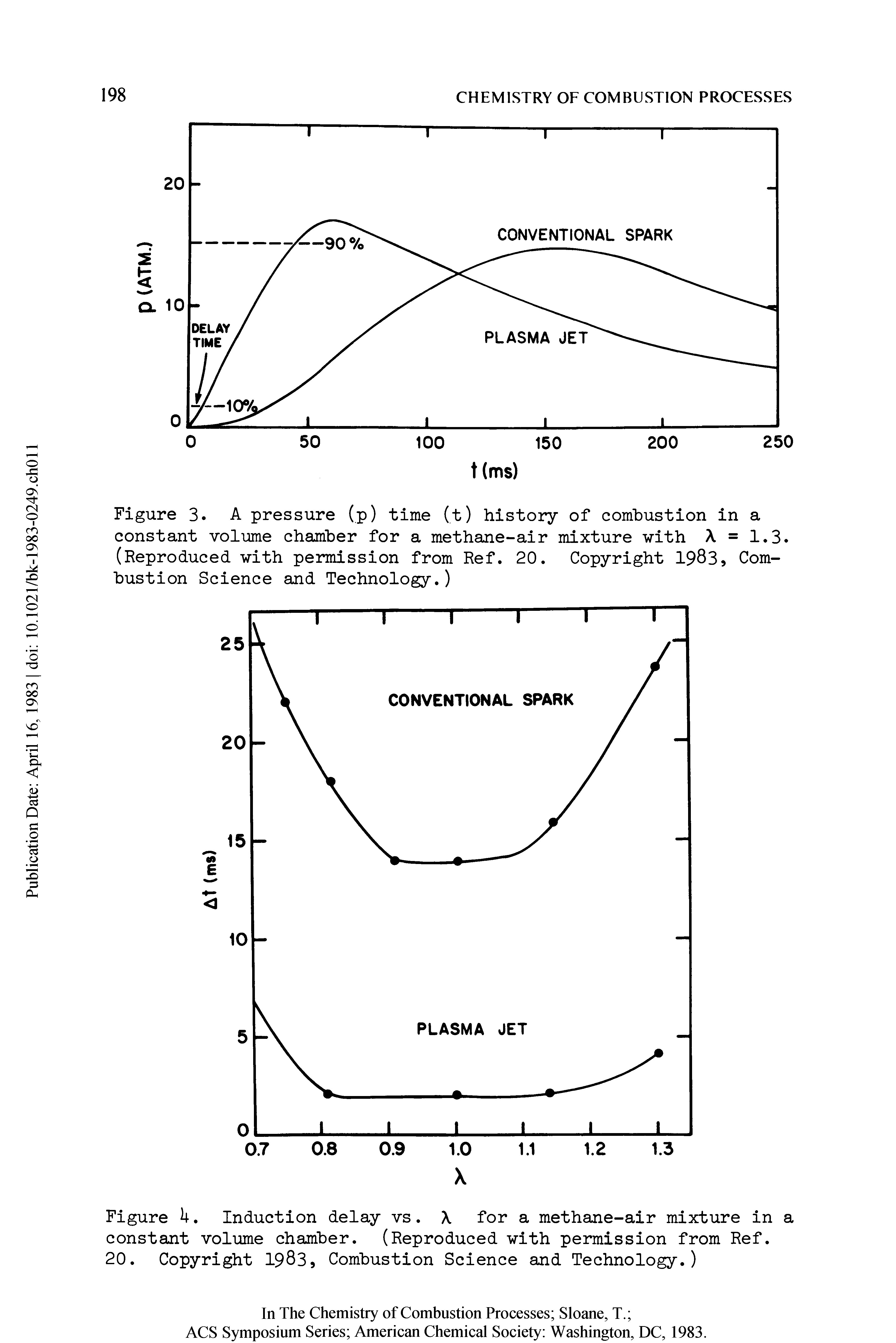 Figure 3. A pressure (p) time (t) history of combustion in a constant volume chamber for a methane-air mixture with X = 1.3. (Reproduced with permission from Ref. 20. Copyright 1983, Combustion Science and Technology.)...