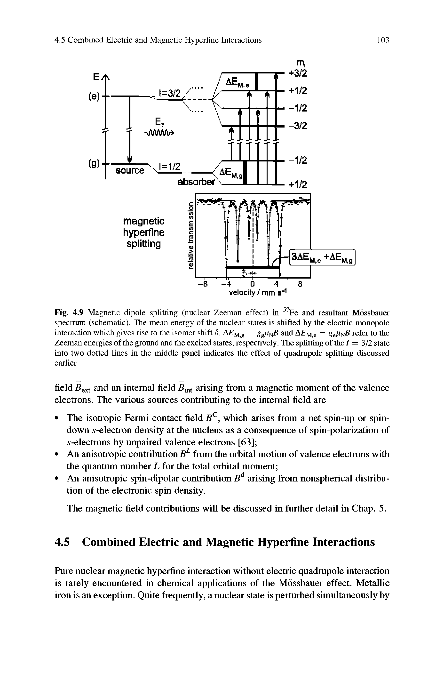 Fig. 4.9 Magnetic dipole splitting (nuclear Zeeman effect) in pe and resultant Mossbauer spectrum (schematic). The mean energy of the nuclear states is shifted by the electric monopole interaction which gives rise to the isomer shift 5. Afi. g = Sg/tN and A M,e = refer to the...