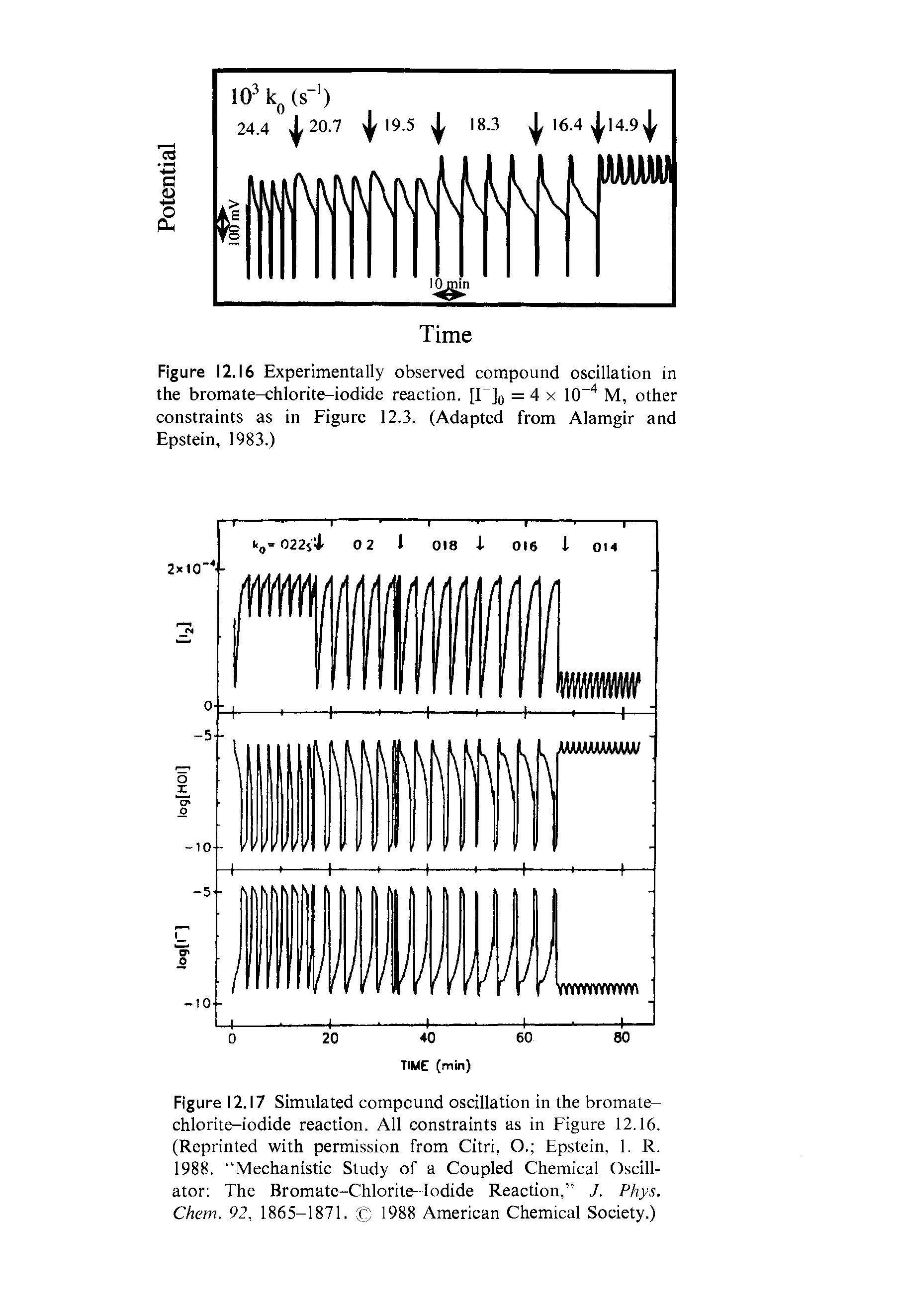 Figure 12.16 Experimentally observed compound oscillation in the bromate-chlorite-iodide reaction, [I ]q = 4 x 10 M, other constraints as in Figure 12.3. (Adapted from Alamgir and Epstein, 1983.)...