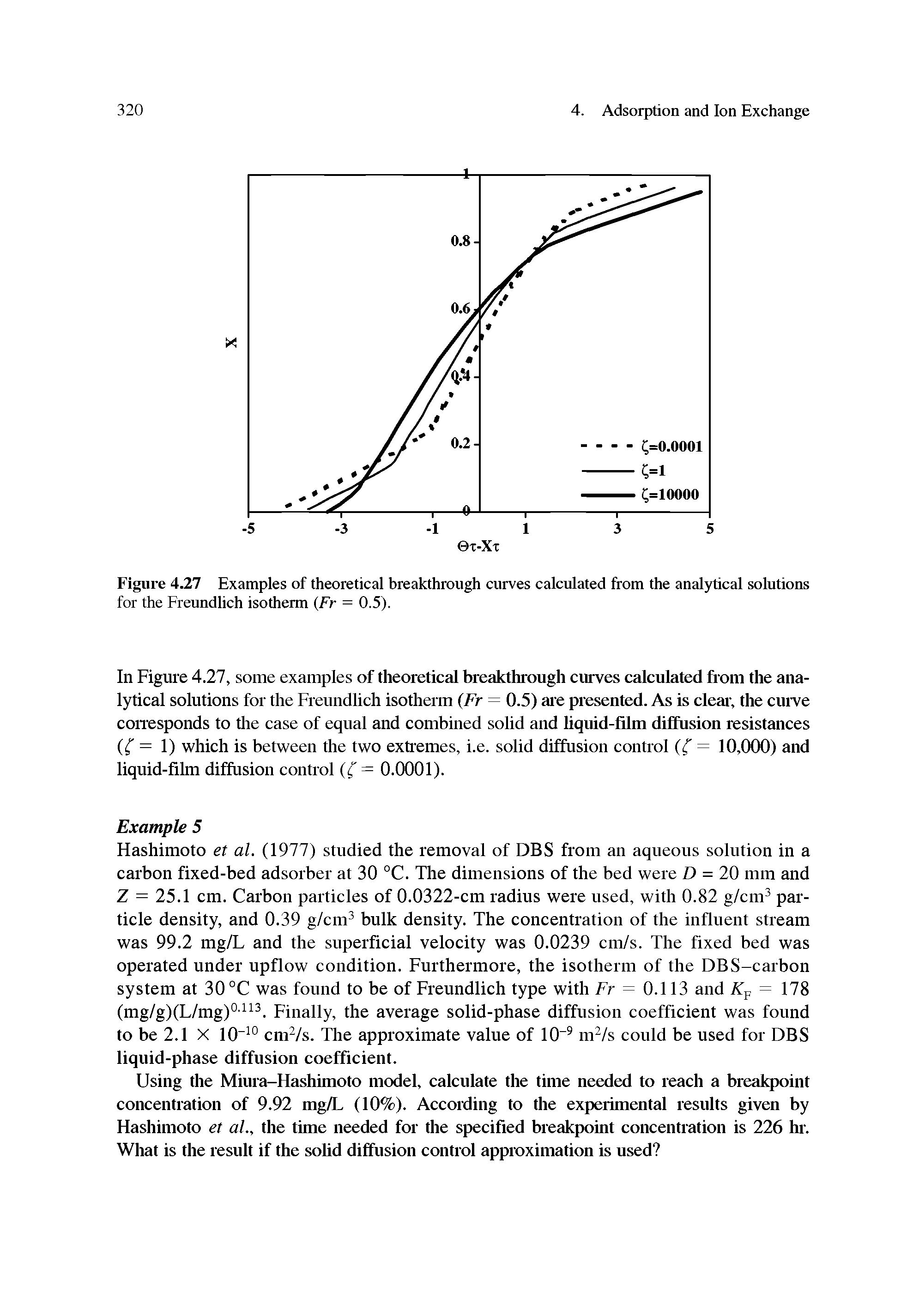 Figure 4.27 Examples of theoretical breakthrough curves calculated from the analytical solutions for the Freundlich isotherm (Fr = 0.5).