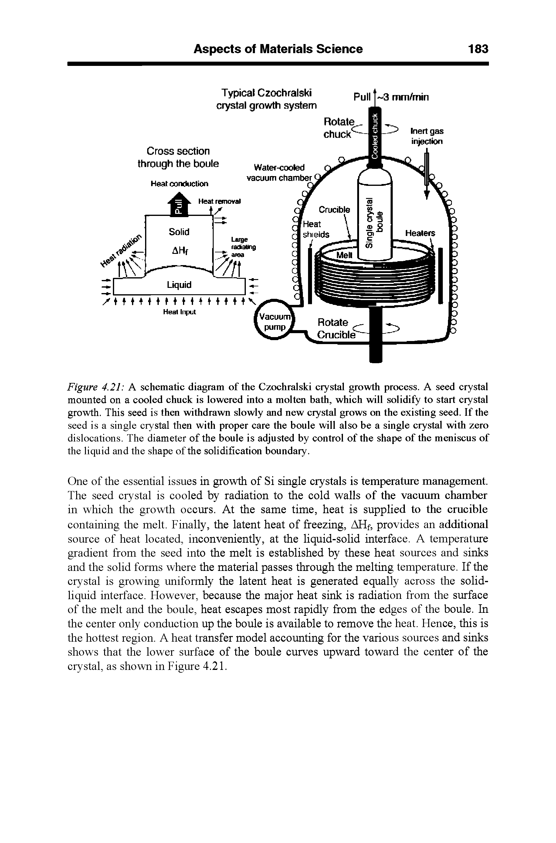 Figure 4.21 A schematic diagram of the Czochralski crystal growth process. A seed crystal mounted on a cooled chuck is lowered into a molten bath, which will solidify to start crystal growth. This seed is then withdrawn slowly and new crystal grows on the existing seed. If the seed is a single crystal then with proper care the boule will also be a single crystal with zero dislocations. The diameter of the boule is adjusted by control of the shape of the meniscus of the liquid and the shape of the solidification boundary.