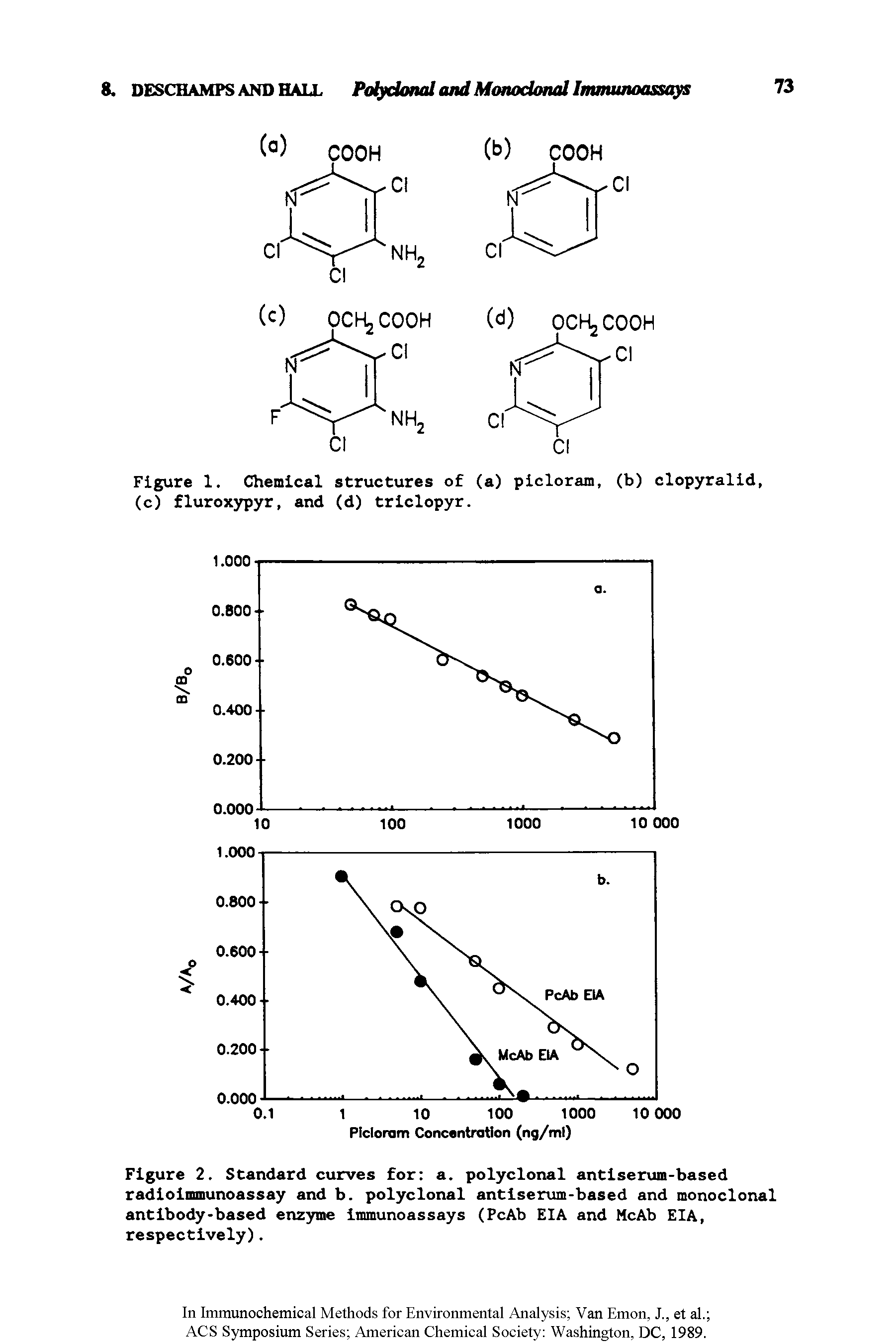 Figure 2. Standard curves for a. polyclonal antiserum-based radioimmunoassay and b. polyclonal antiserum-based and monoclonal antibody-based enzyme immunoassays (PcAb EIA and McAb EIA, respectively).