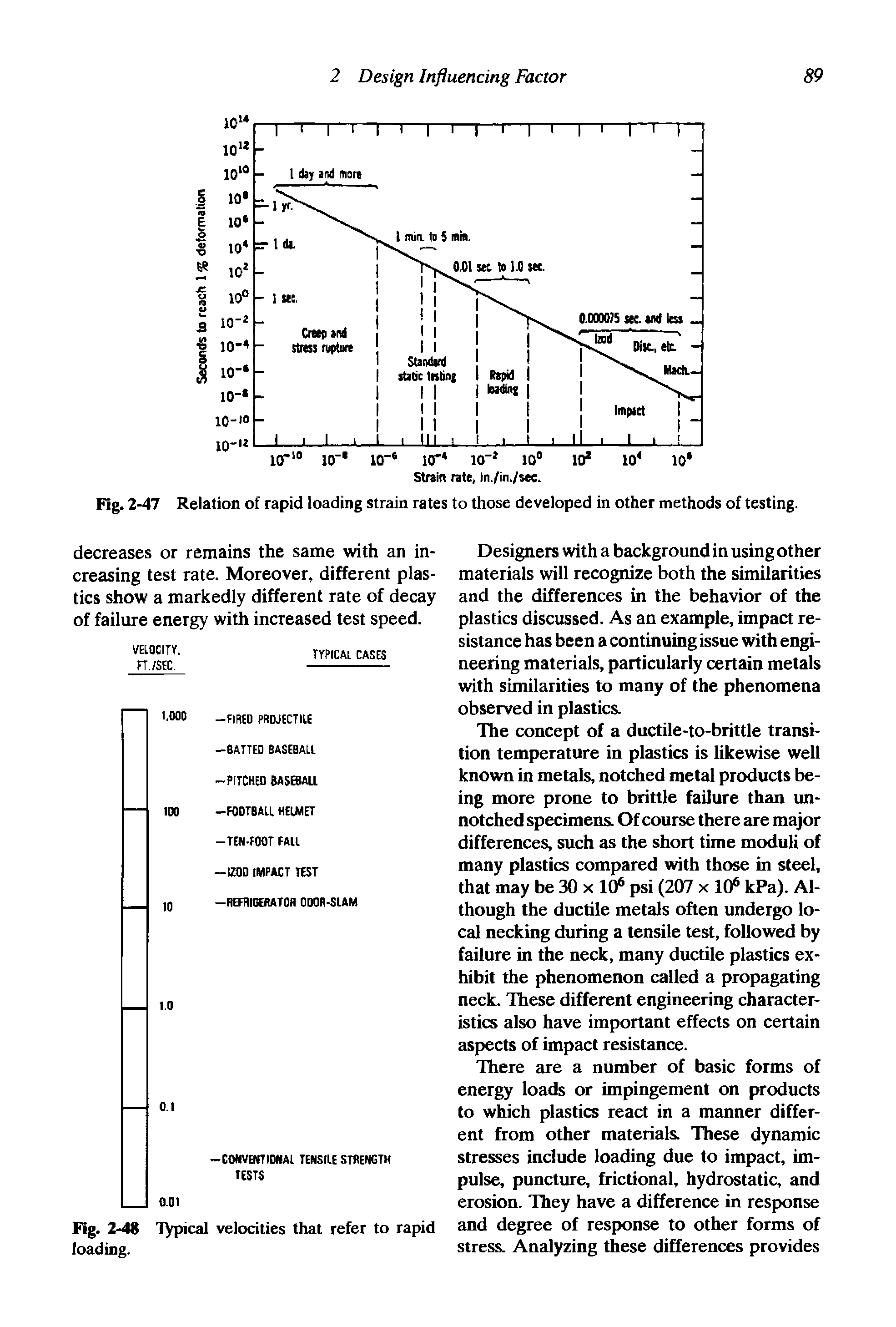 Fig. 2-47 Relation of rapid loading strain rates to those developed in other methods of testing.