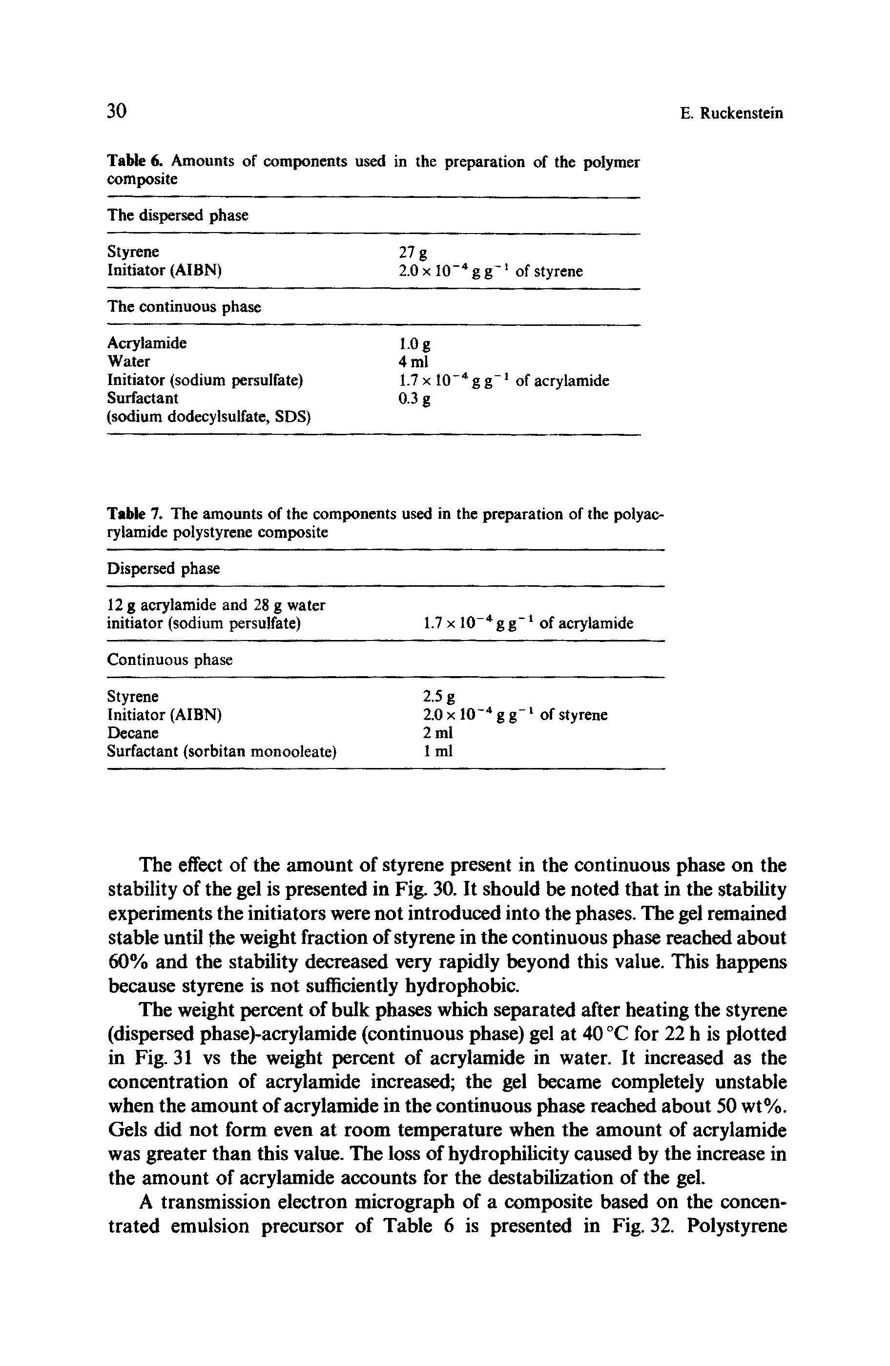 Table 7. The amounts of the components used in the preparation of the polyacrylamide polystyrene composite...