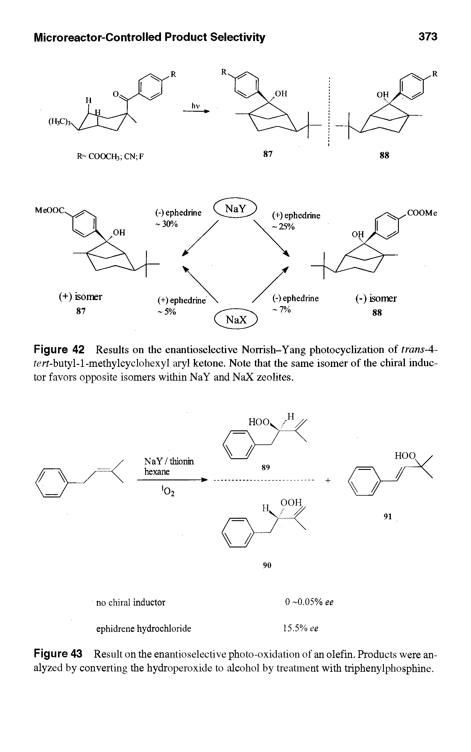 Figure 43 Result on the enantioselective photo-oxidation of an olefin. Products were analyzed by converting the hydroperoxide to alcohol by treatment with triphenylphosphine.