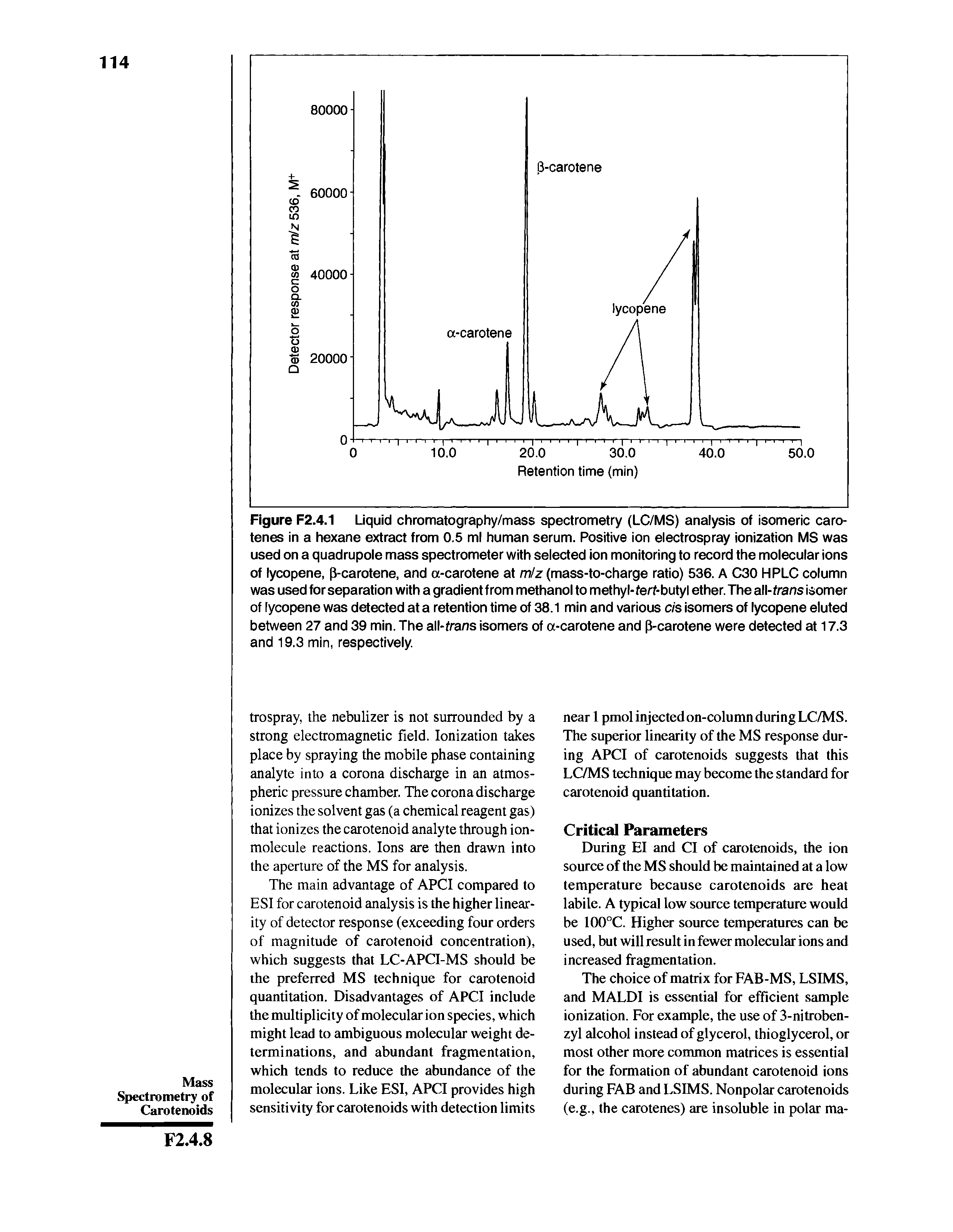 Figure F2.4.1 Liquid chromatography/mass spectrometry (LC/MS) analysis of isomeric carotenes in a hexane extract from 0.5 ml human serum. Positive ion electrospray ionization MS was used on a quadrupole mass spectrometer with selected ion monitoring to record the molecular ions of lycopene, p-carotene, and a-carotene at m/z (mass-to-charge ratio) 536. A C30 HPLC column was used for separation with a gradient from methanol to methyl-ferf-butyl ether. The a -trans isomer of lycopene was detected at a retention time of 38.1 min and various c/ s isomers of lycopene eluted between 27 and 39 min. The all-frans isomers of a-carotene and P-carotene were detected at 17.3 and 19.3 min, respectively.