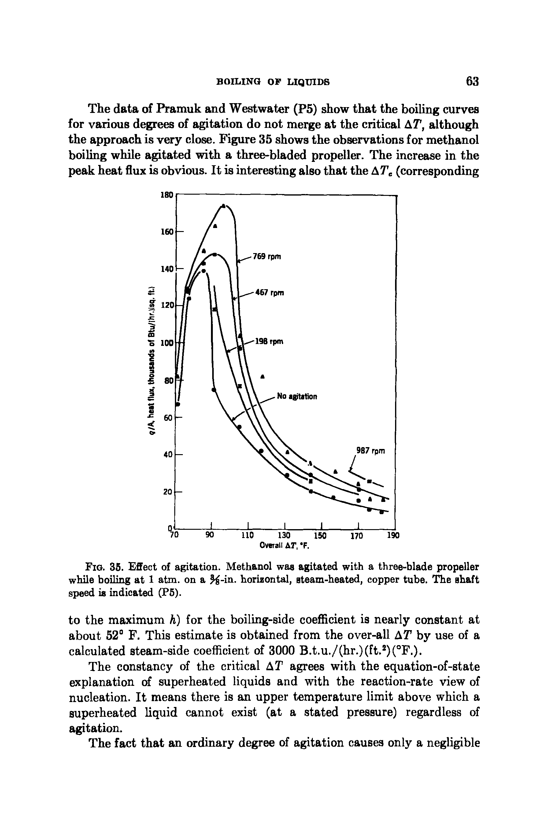 Fig. 35. Effect of agitation. Methanol was agitated with a three-blade propeller while boiling at 1 atm. on a %-in. horizontal, steam-heated, copper tube. The shaft speed is indicated (P5).