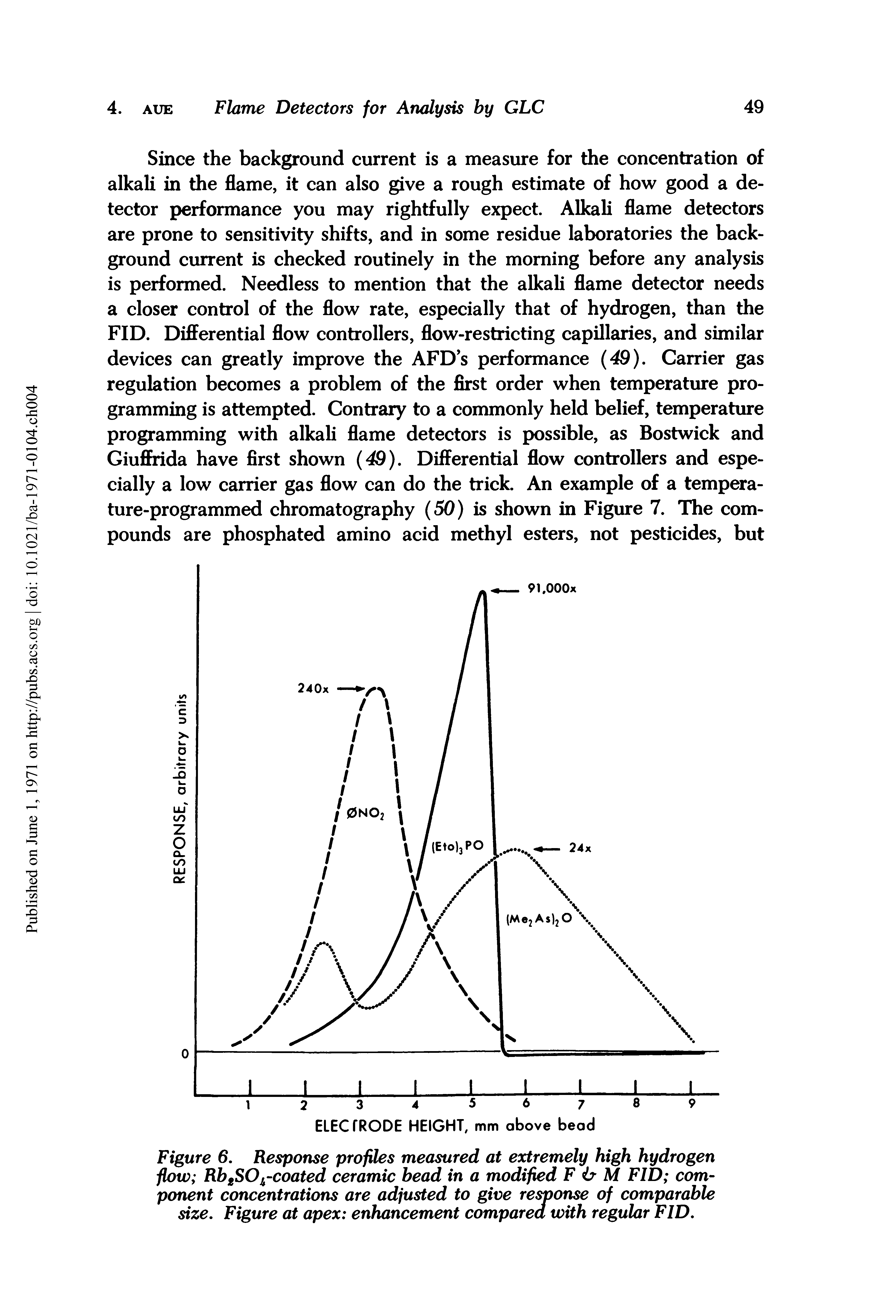 Figure 6. Response profiles measured at extremely high hydrogen flow RbgSOj -coated ceramic bead in a modified F ir M FID component concentrations are adjusted to give response of comparable size. Figure at apex enhancement compared with regular FID.