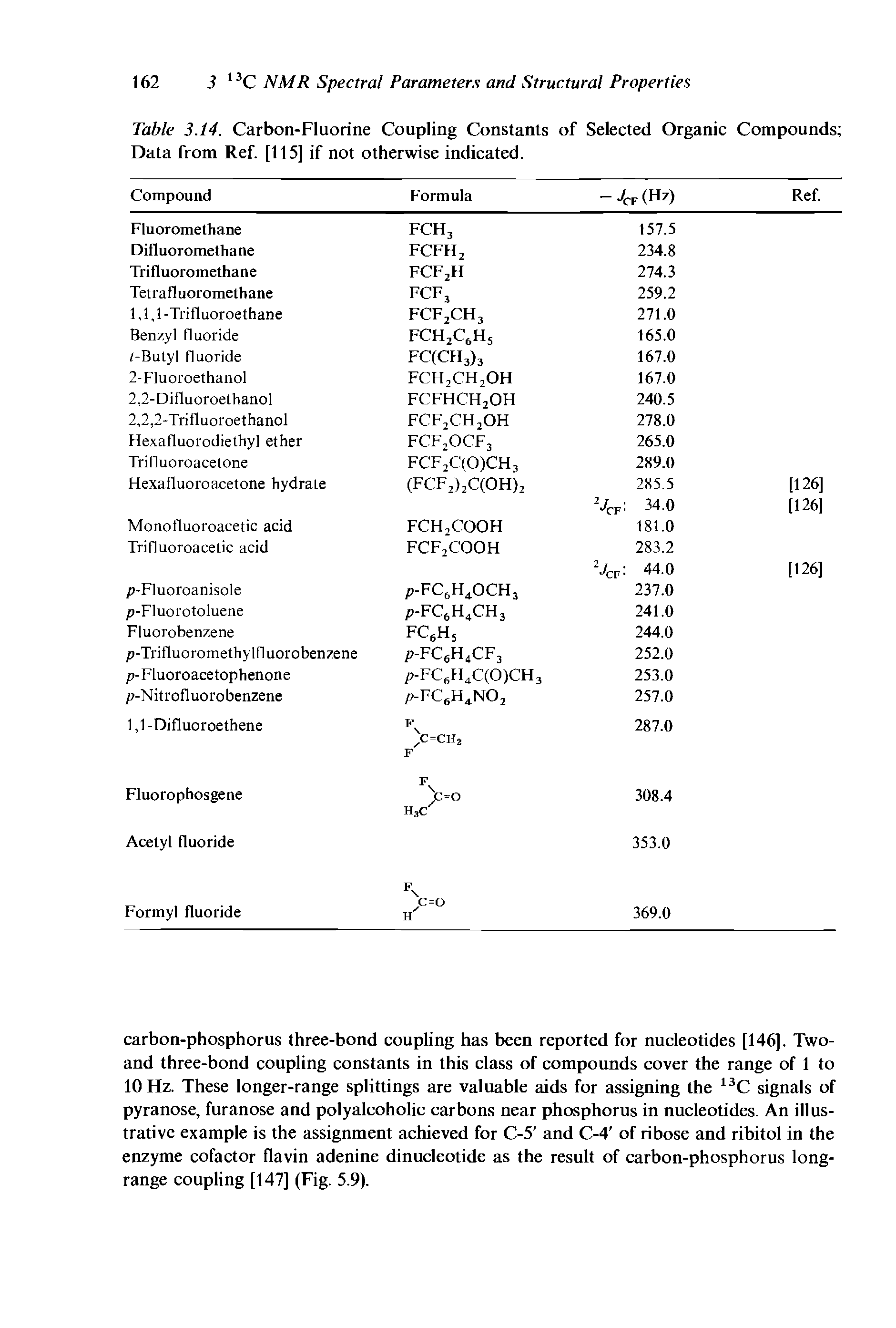 Table 3.14. Carbon-Fluorine Coupling Constants of Selected Organic Compounds Data from Ref. [115] if not otherwise indicated.