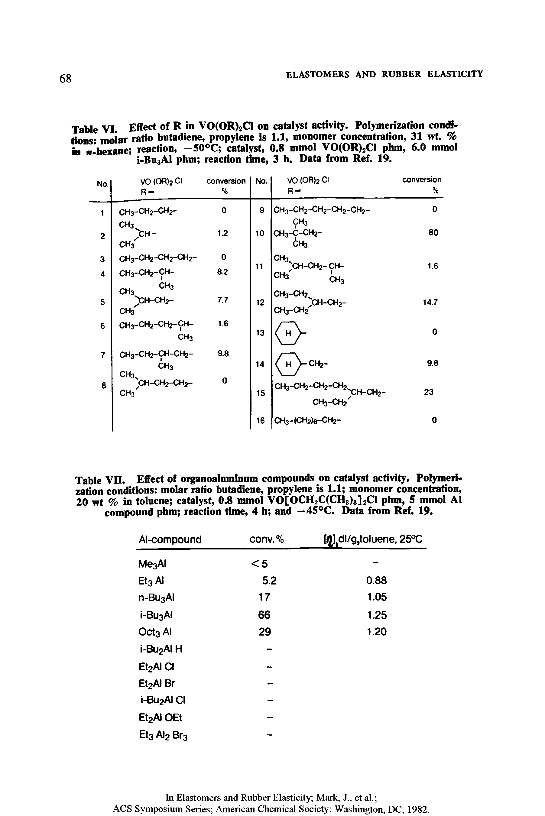 Table VII. Effect of organoaluminum compounds on catalyst activity. Polymerization conditions molar ratio butadiene, propylene is 1.1 monomer concentration, 20 wt % in toluene catalyst, 0.8 mmol VO[OCH2C(CH3)3]2Cl phm, 5 mmol Al compound phm reaction time, 4 h and —45°C. Data from Ref. 19.