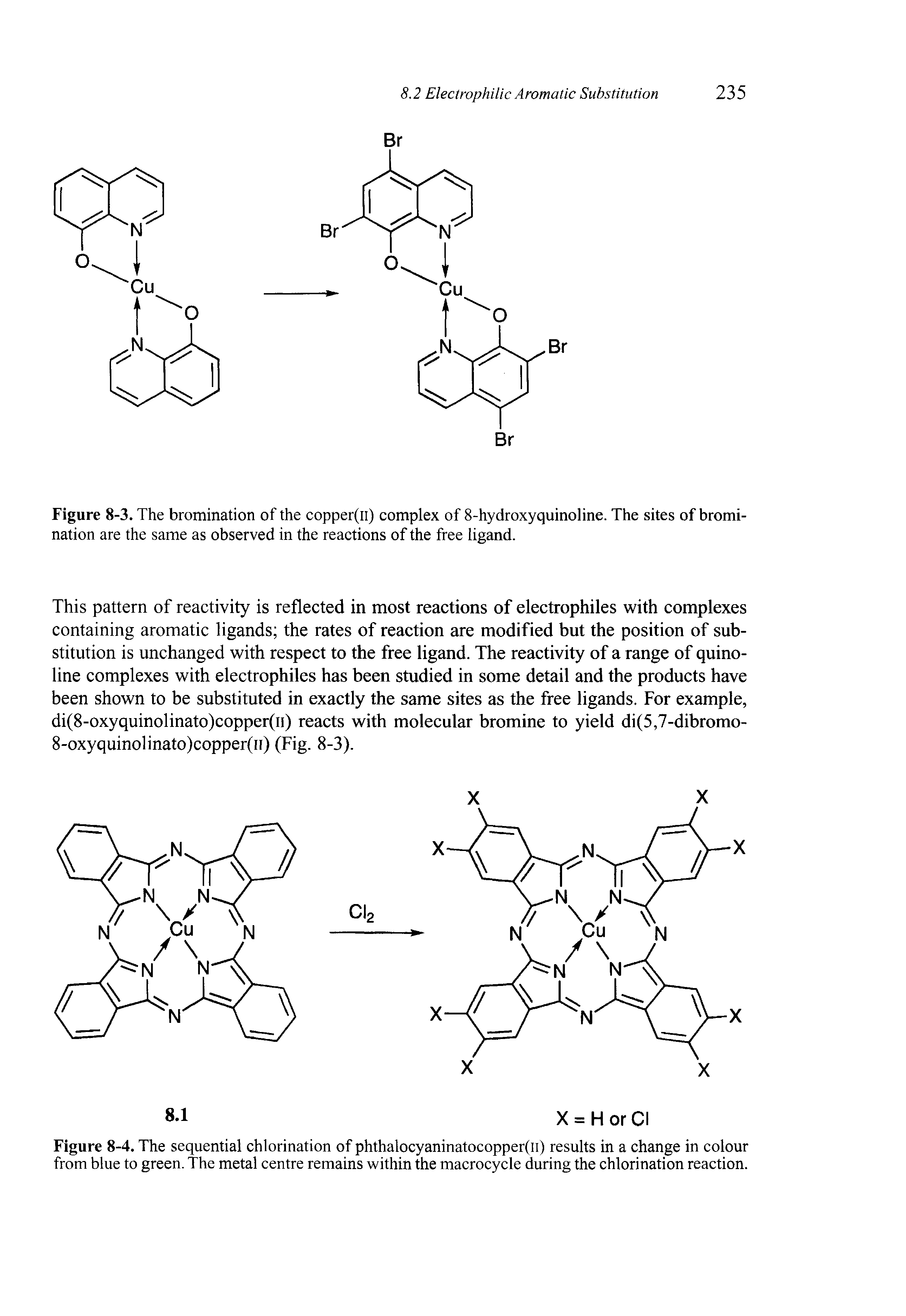 Figure 8-3. The bromination of the copper(n) complex of 8-hydroxyquinoline. The sites of bromi-nation are the same as observed in the reactions of the free ligand.