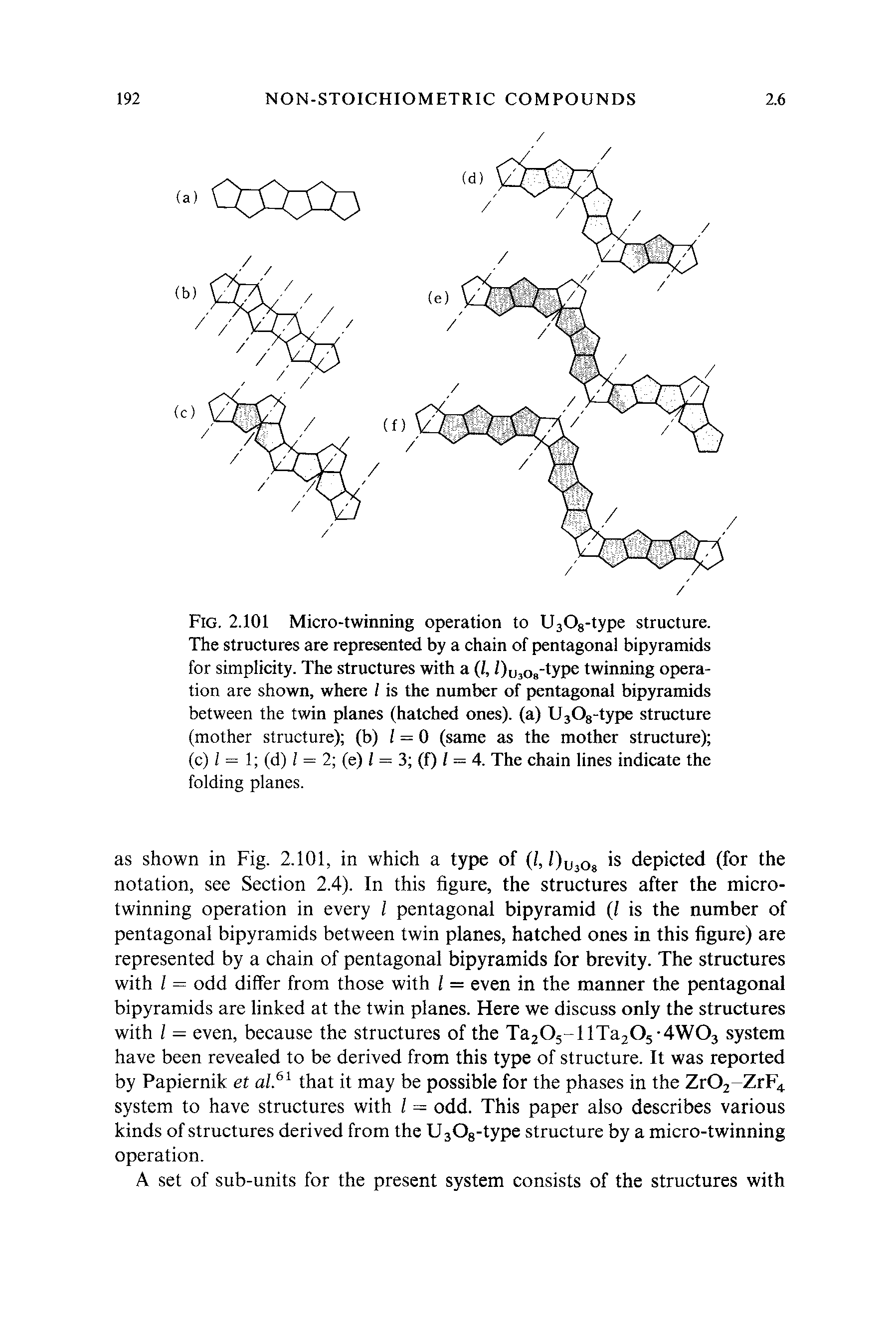 Fig. 2.101 Micro-twinning operation to UjOg-type structure. The structures are represented by a chain of pentagonal bipyramids for simplicity. The structures with a (/, /)ij,OB typc twinning operation are shown, where I is the number of pentagonal bipyramids between the twin planes (hatched ones), (a) UjOg-type structure (mother structure) (b) / = 0 (same as the mother structure) (c) I = 1 (d) I = 2 (e) / = 3 (f) Z = 4. The chain lines indicate the folding planes.