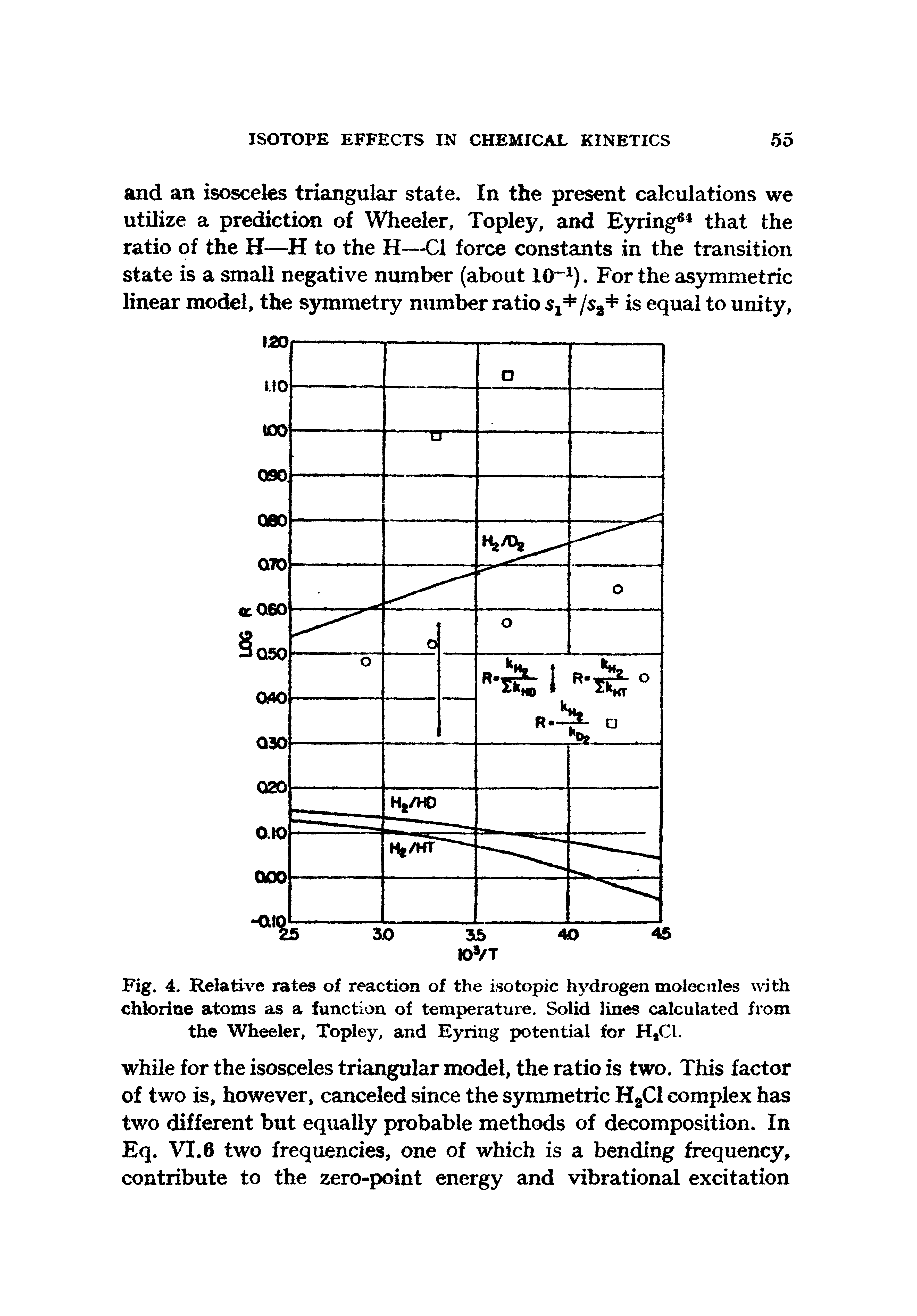 Fig. 4. Relative rates of reaction of the isotopic hydrogen molecules with chlorine atoms as a function of temperature. Solid lines calculated from the Wheeler, Topley, and Eyring potential for H,C1.