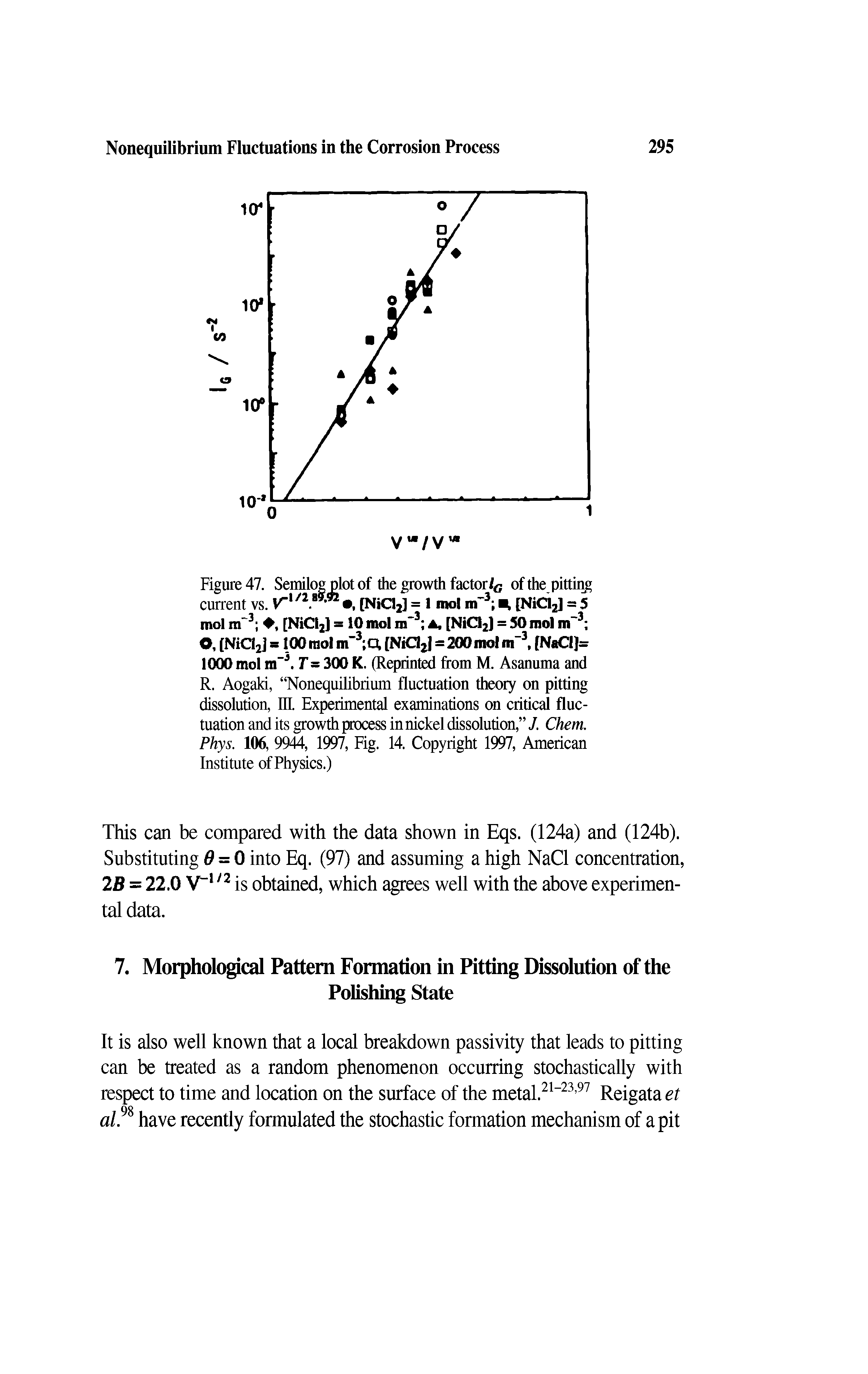 Figure 47. Semilog plot of the growth factor of the pitting current vs. r,/2. 0, [NiCl2] = 1 mol nT3 , [Nidj = 5...