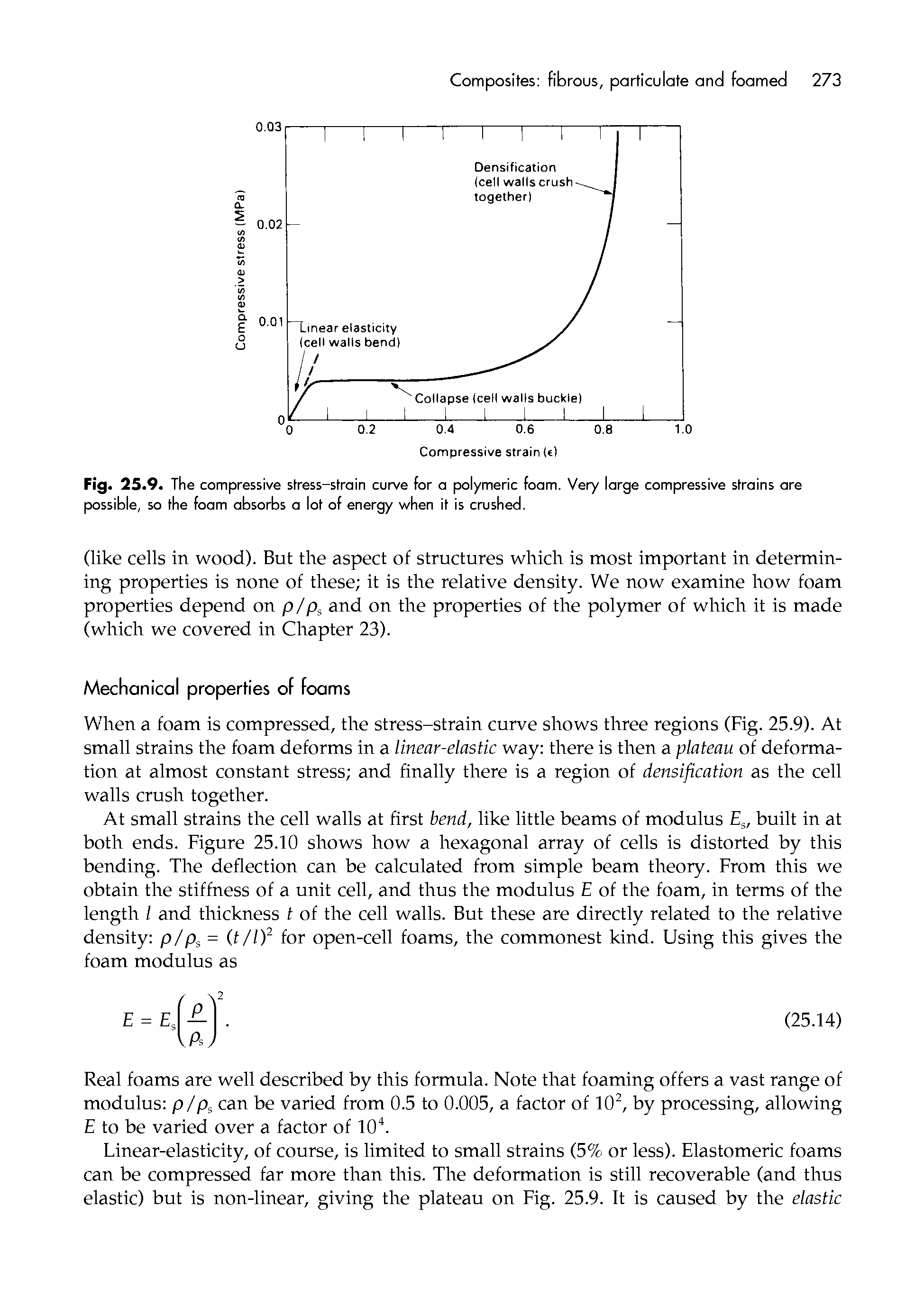 Fig. 25.9. The compressive stress-strain curve for a polymeric foam. Very large compressive strains ore possible, so the foam absorbs a lot of energy when it is crushed.