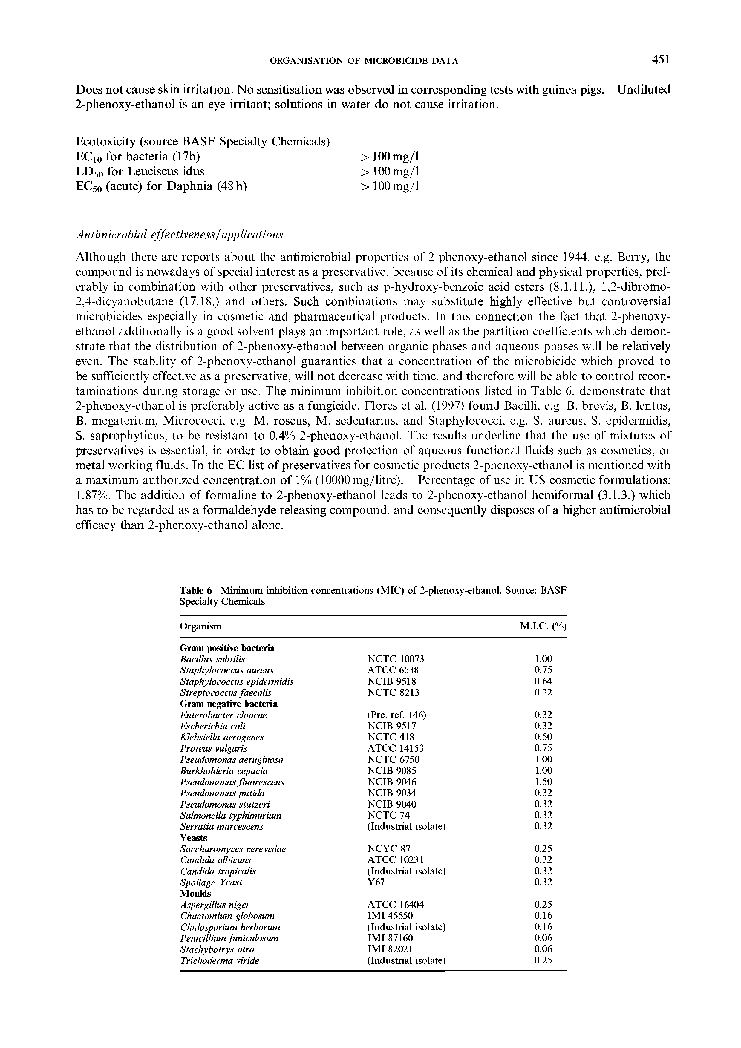 Table 6 Minimum inhibition concentrations (MIC) of 2-phenoxy-ethanol. Source BASF Specialty Chemicals...