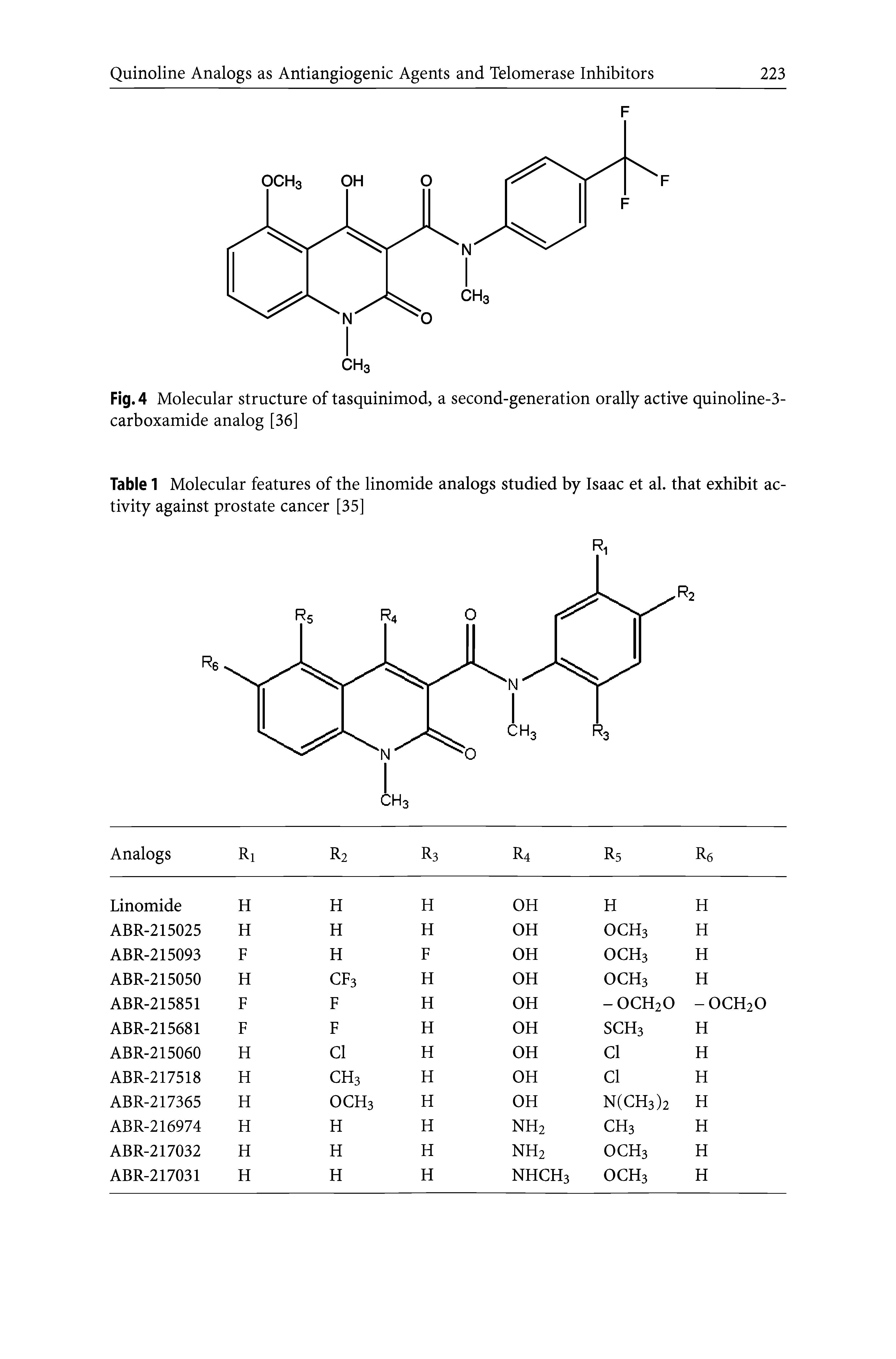 Fig. 4 Molecular structure of tasquinimod, a second-generation orally active quinoline-3-carboxamide analog [36]...