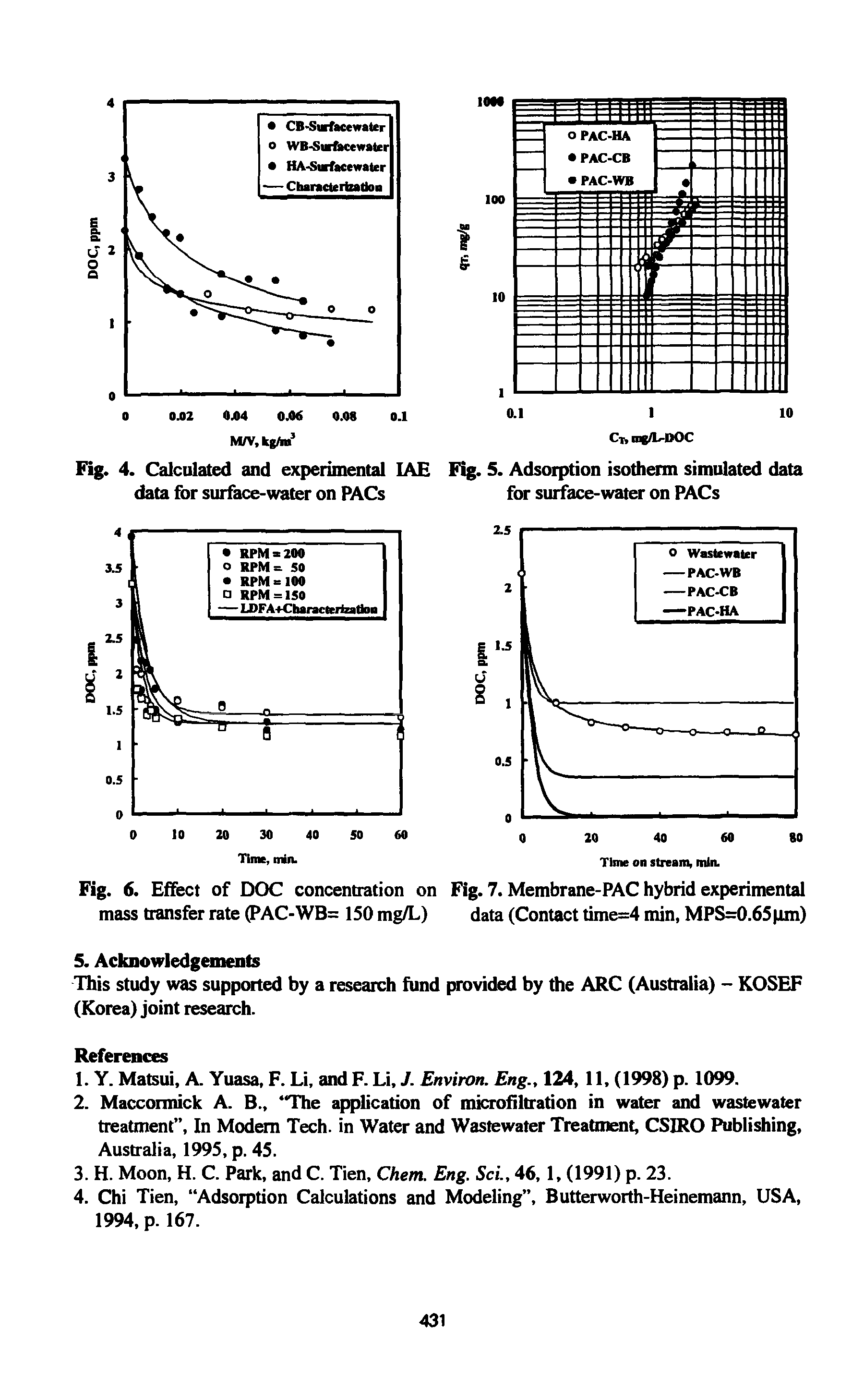 Fig. 4. Calculated and experimental lAE Fig. S. Adsorption isotherm simulated data...