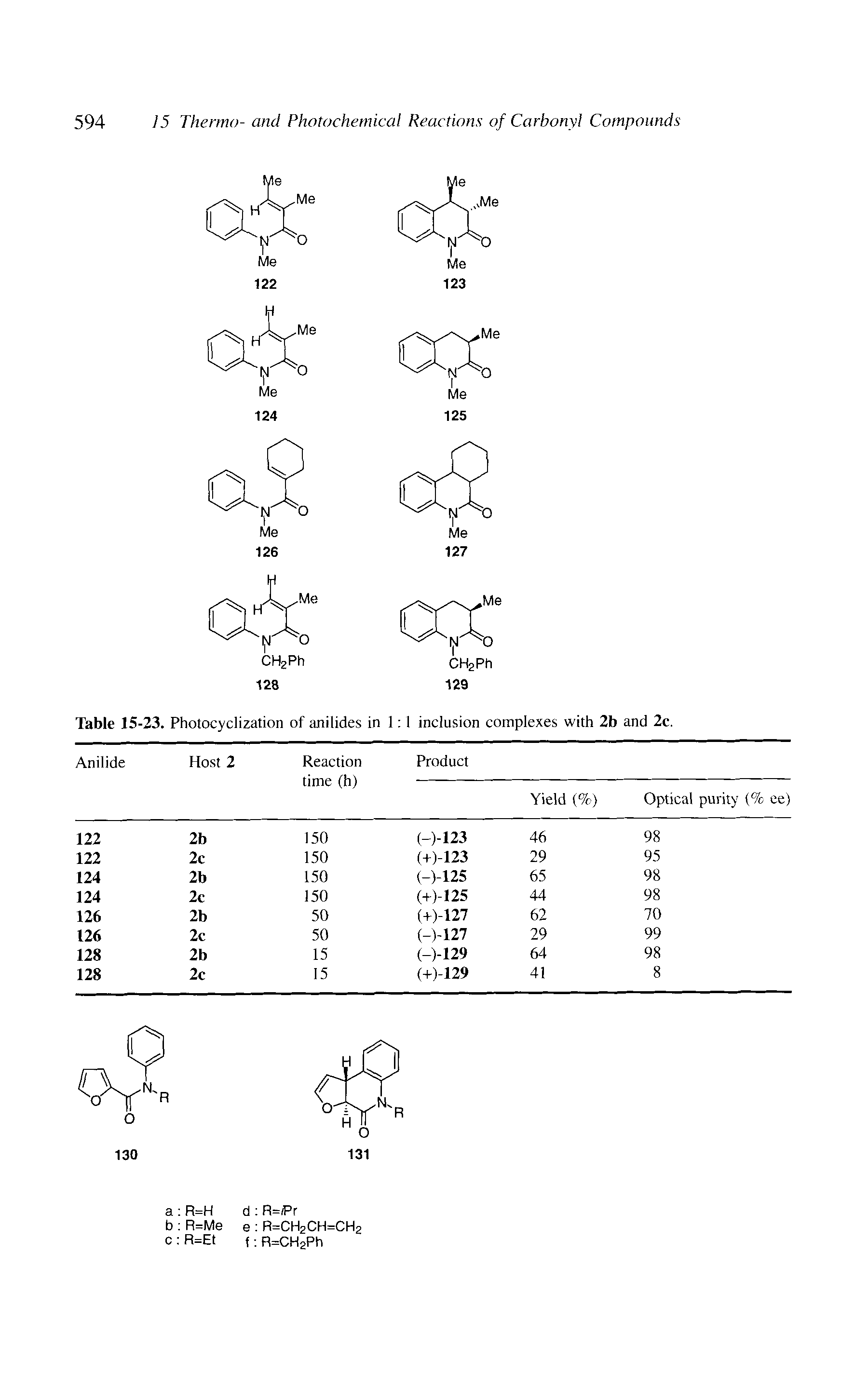 Table 15-23. Photocyclization of anilides in 1 1 inclusion complexes with 2b and 2c.