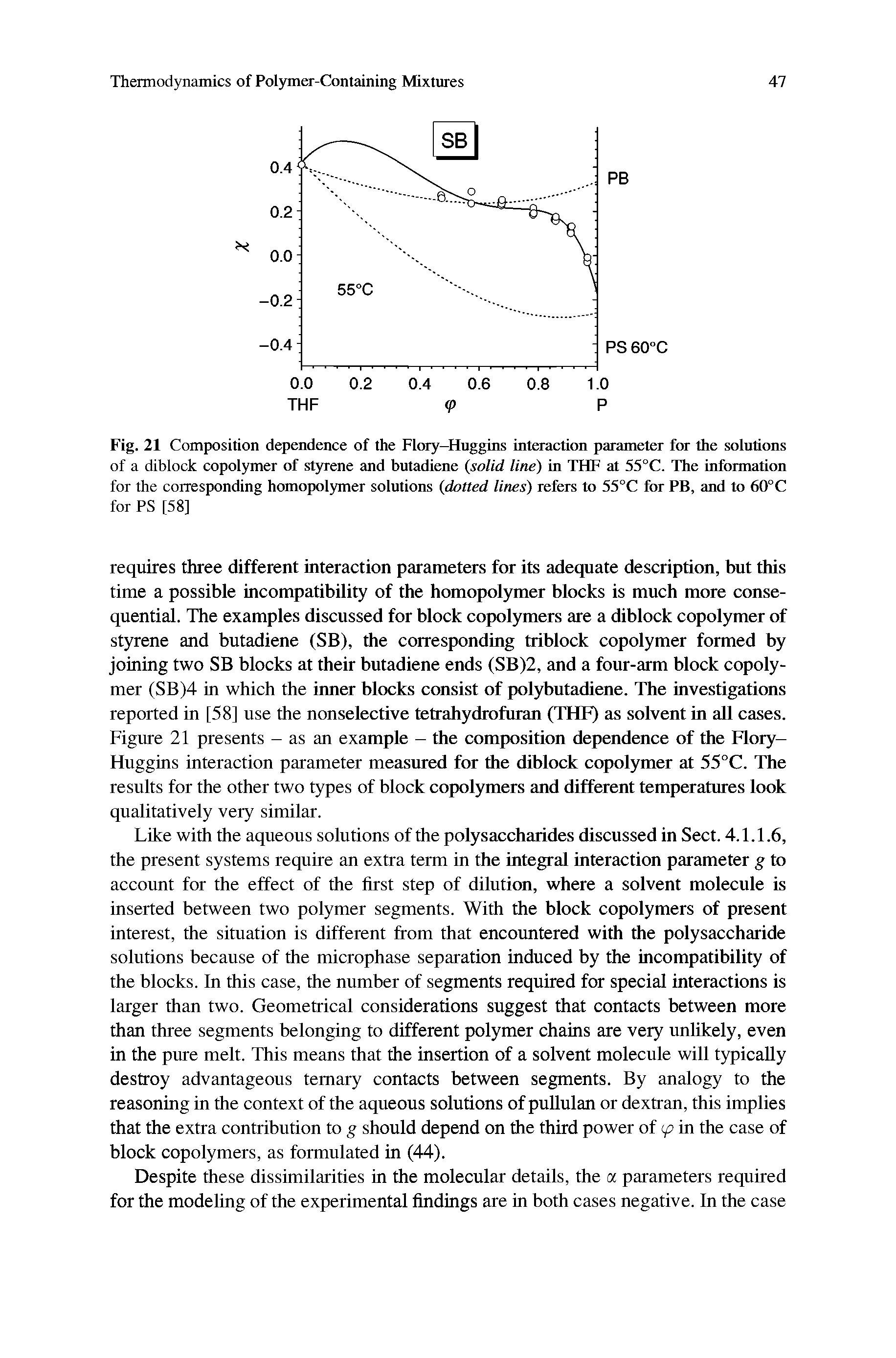 Fig. 21 Composition dependence of the Flory-Huggins interaction parameter for the solutions of a diblock copolymer of styrene and butadiene solid line) in THF at 55°C. The information for the corresponding homopolymer solutions dotted lines) refers to 55°C for PB, and to 60°C for PS [58]...