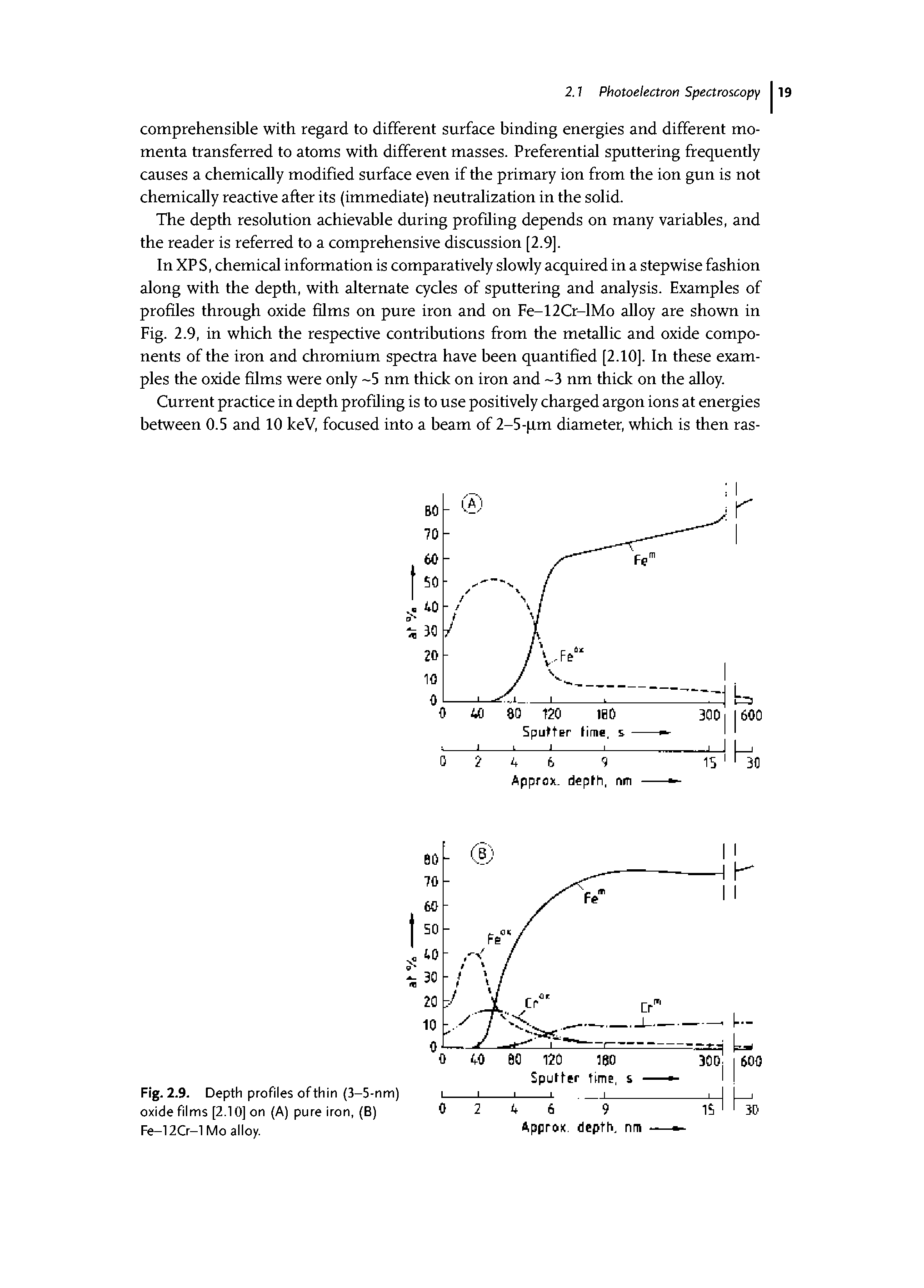 Fig. 2.9. Depth profiles ofthin (3-5-nm) oxide films [2.10] on (A) pure iron, (B) Fe-12Cr-l Mo alloy.