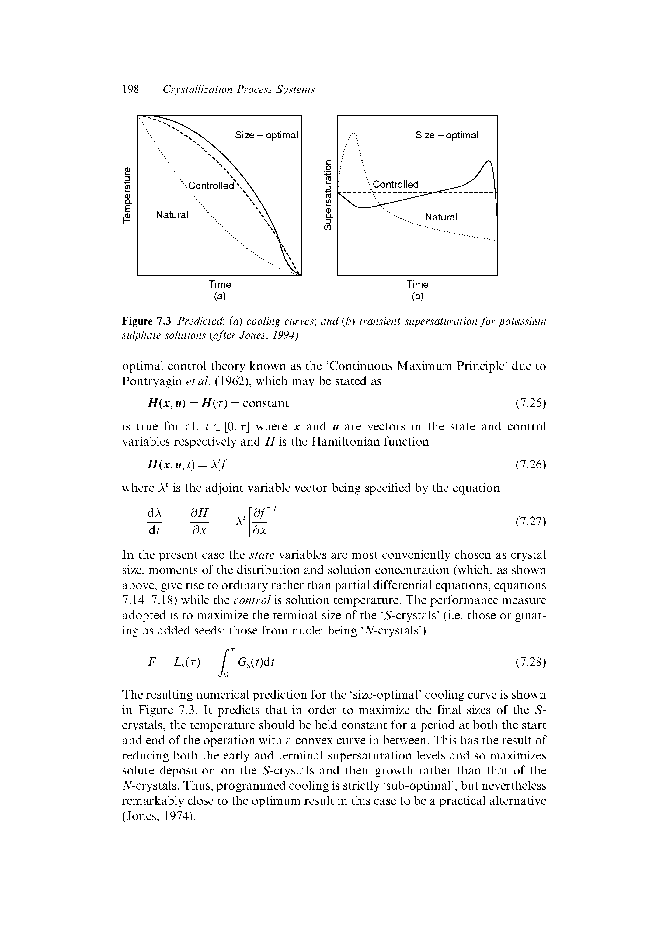 Figure 7.3 Predicted, (a) cooling curves, and (h) transient. supersaturation for potassium sulphate solutions after Jones, 1994)...